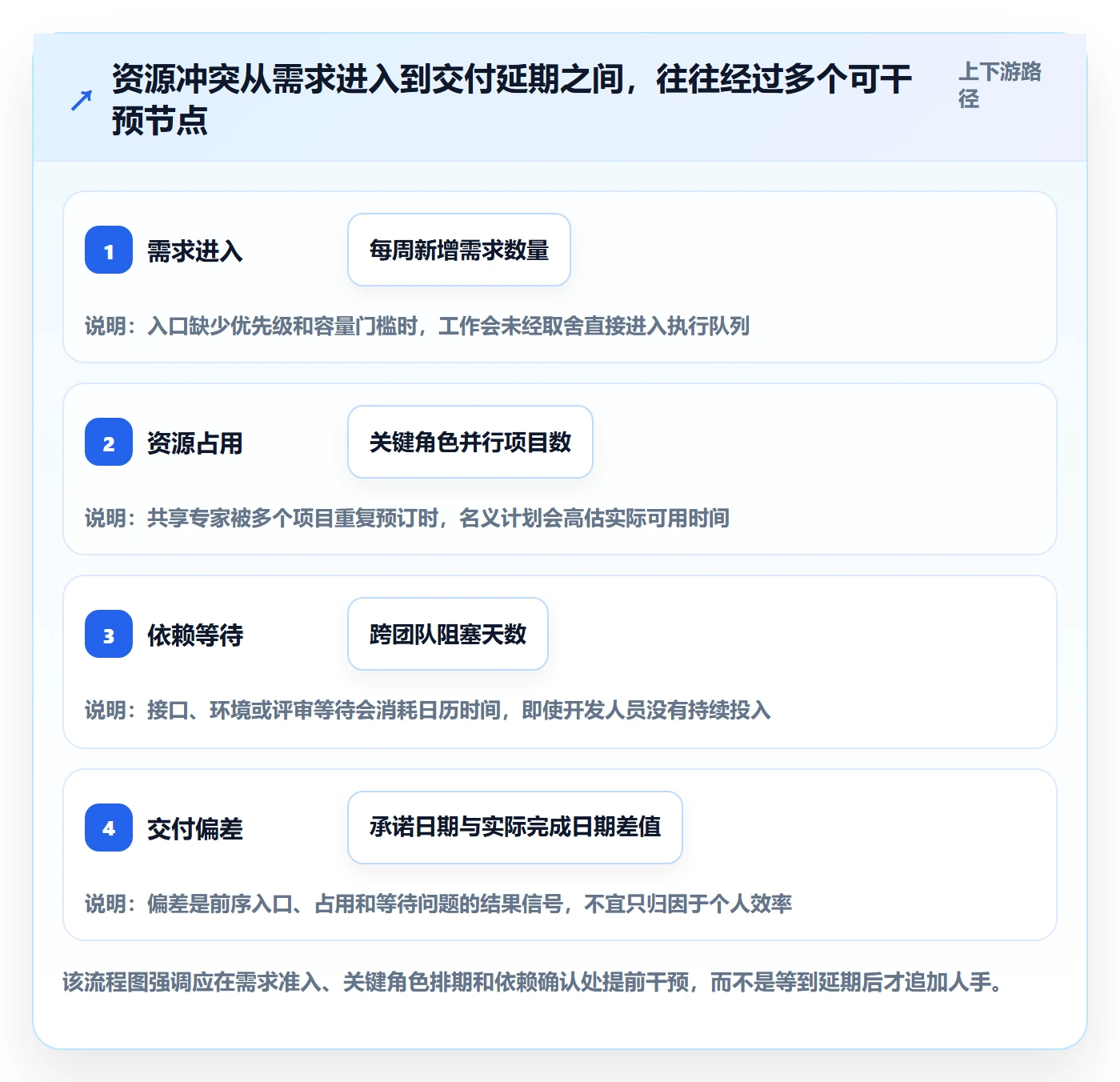 资源分配管理指南:研发团队如何做好资源管理,制度设计全流程