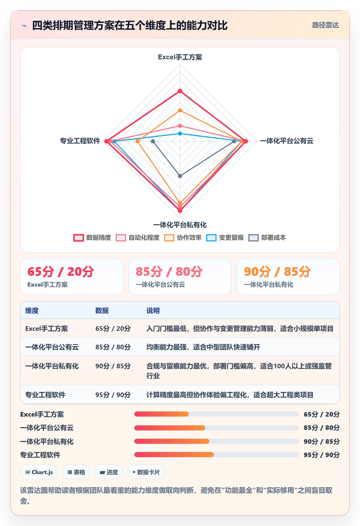 关键路径怎么做?PMO数据分析:任务依赖从0到1