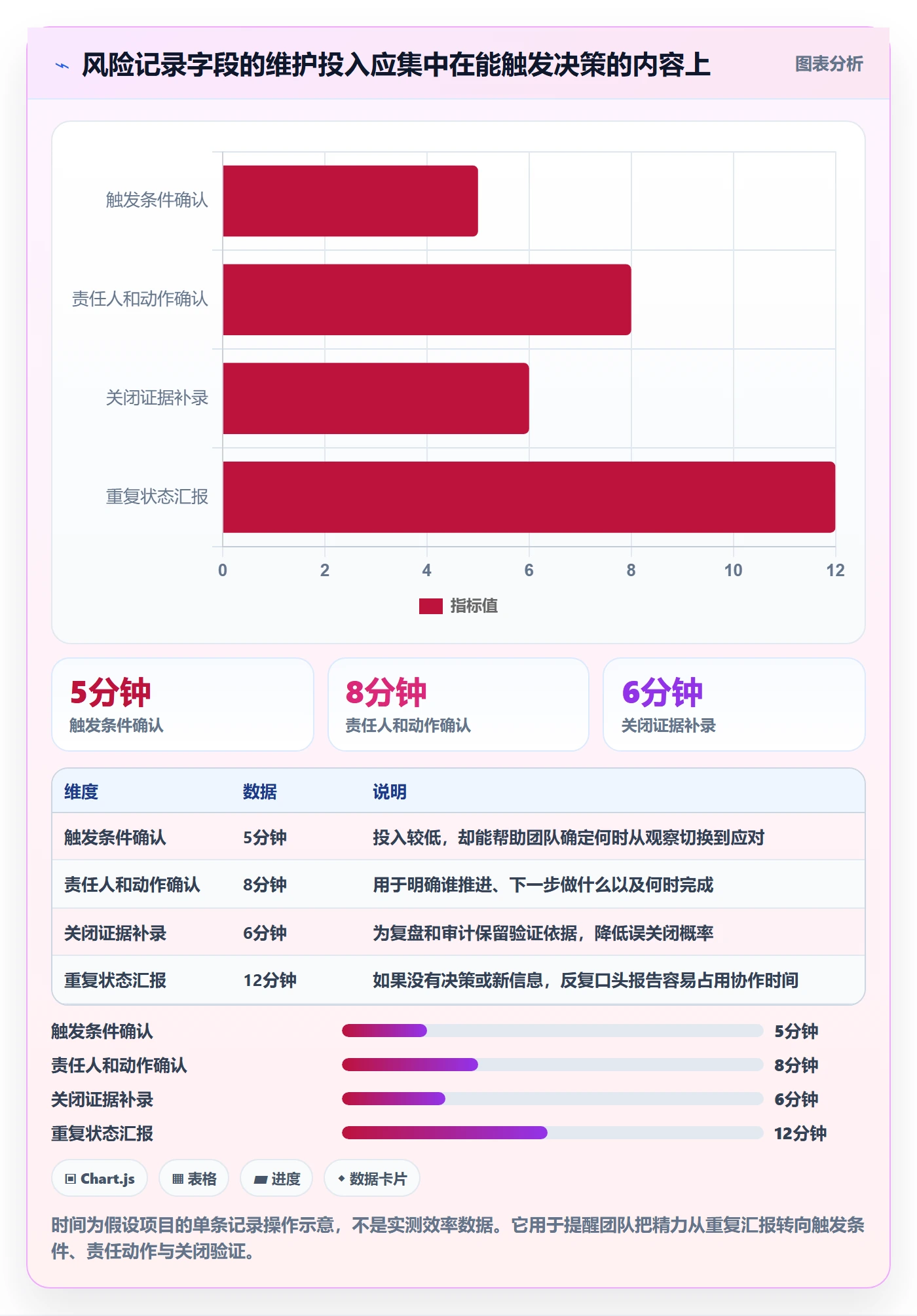 已完成管理方法大全:产品经理看板风险控制落地清单