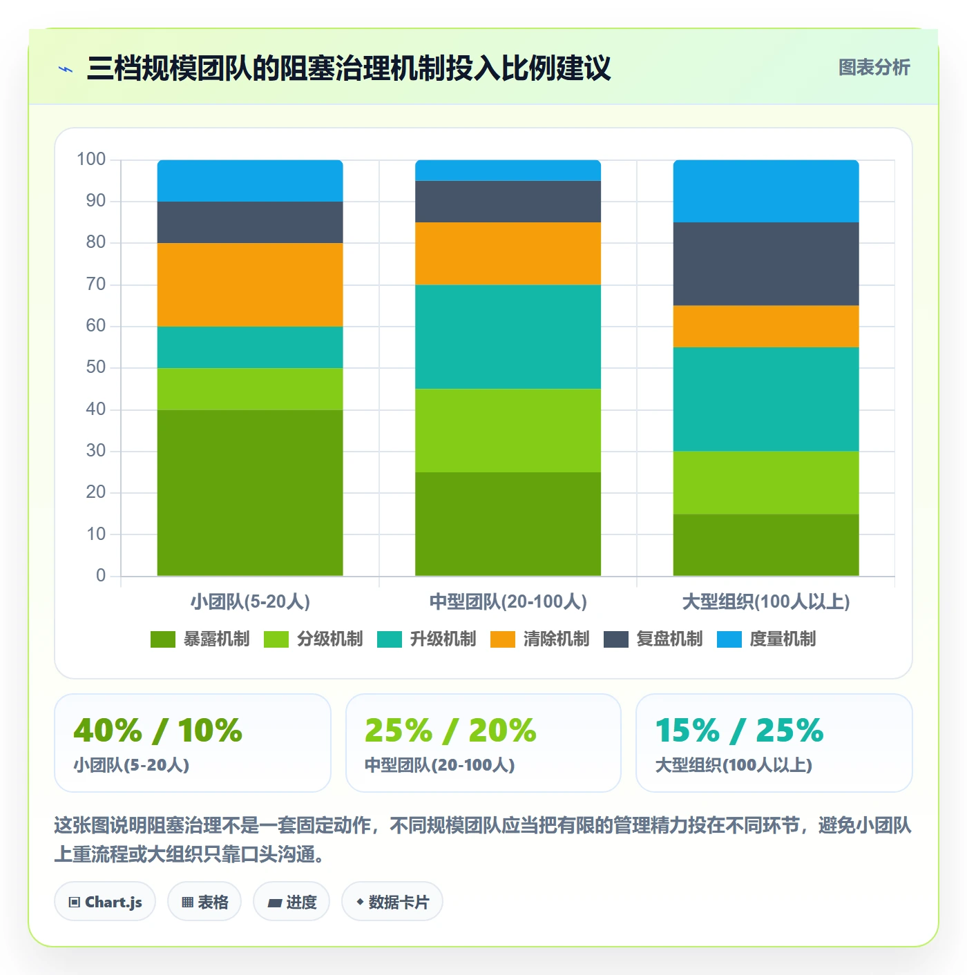 任务执行阻塞教程:管理层最佳实践,避坑指南