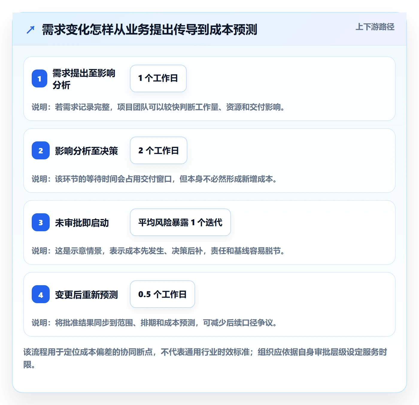成本管理项目成本教程:项目经理协同管理,避坑指南
