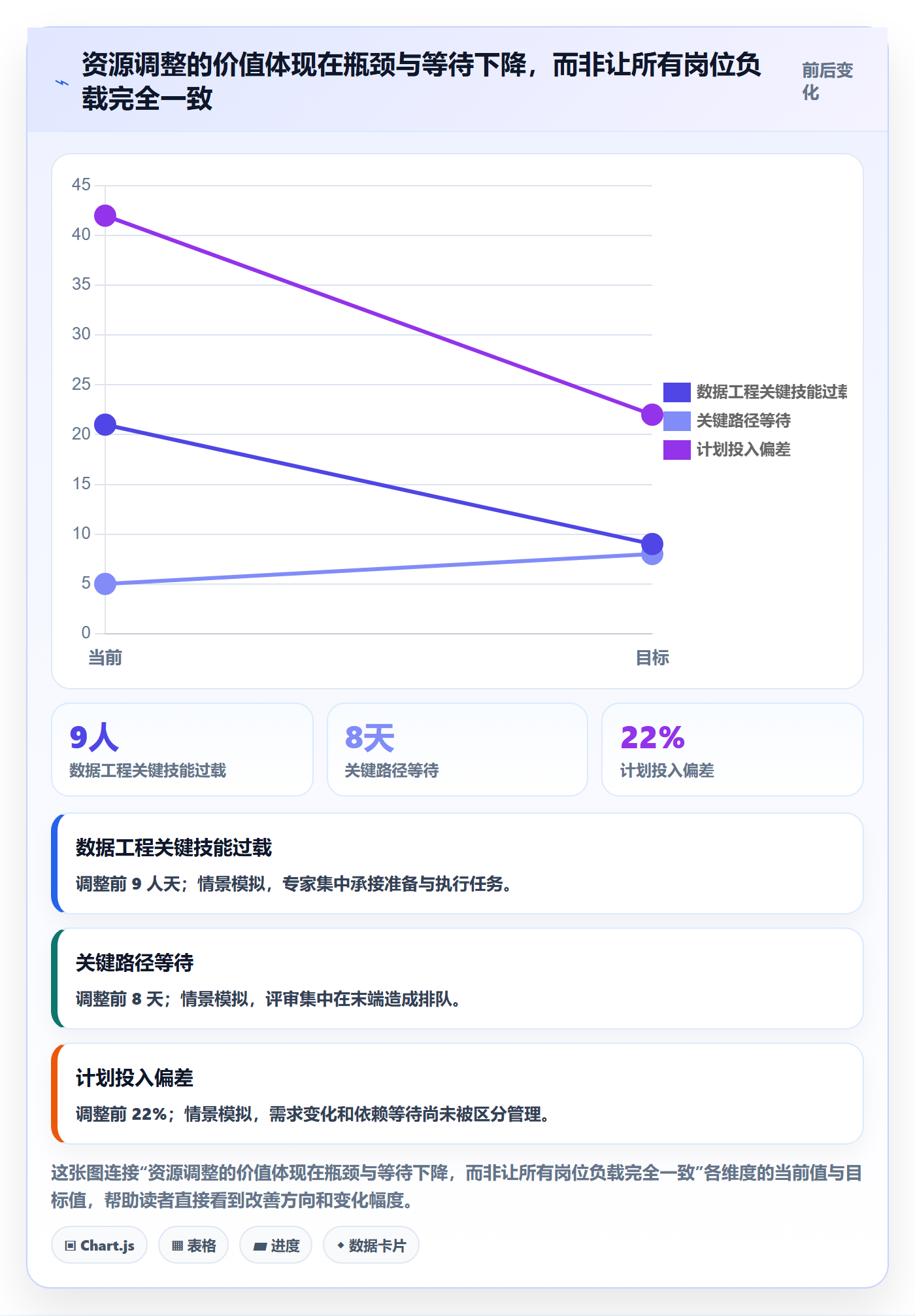 资源平衡实操方法:跨部门团队提升资源负载效率的风险控制方法与模板