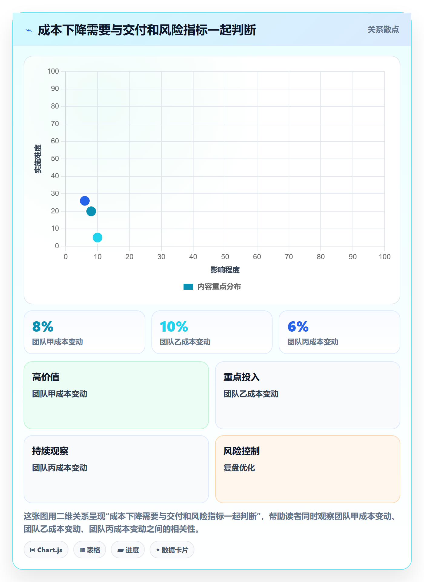 成本管理人力成本全流程:管理层数据分析与一文讲清