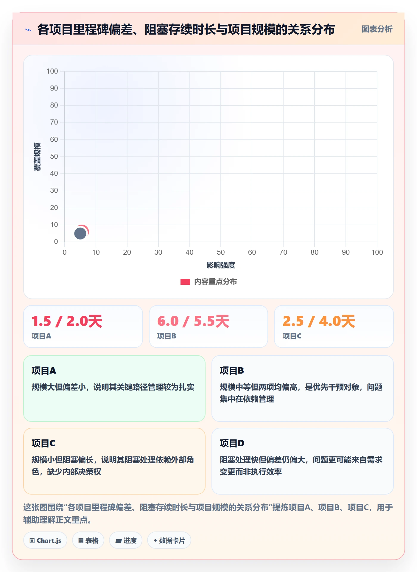 每日进展流程与规范:PMO进度跟踪数据分析关键指标