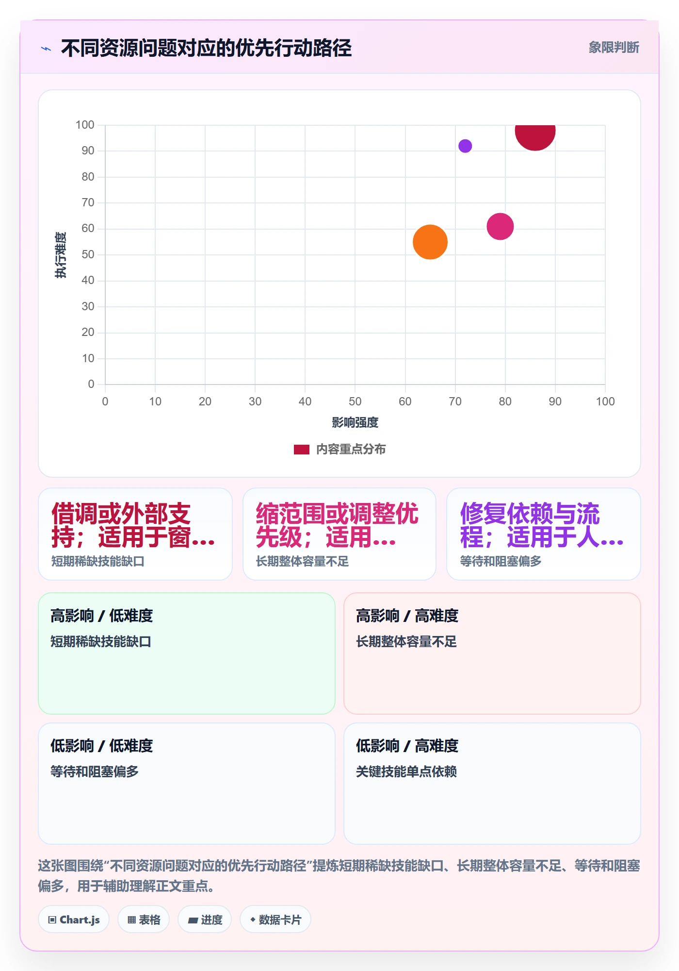 资源管理技能教程：跨部门团队数据分析，避坑指南