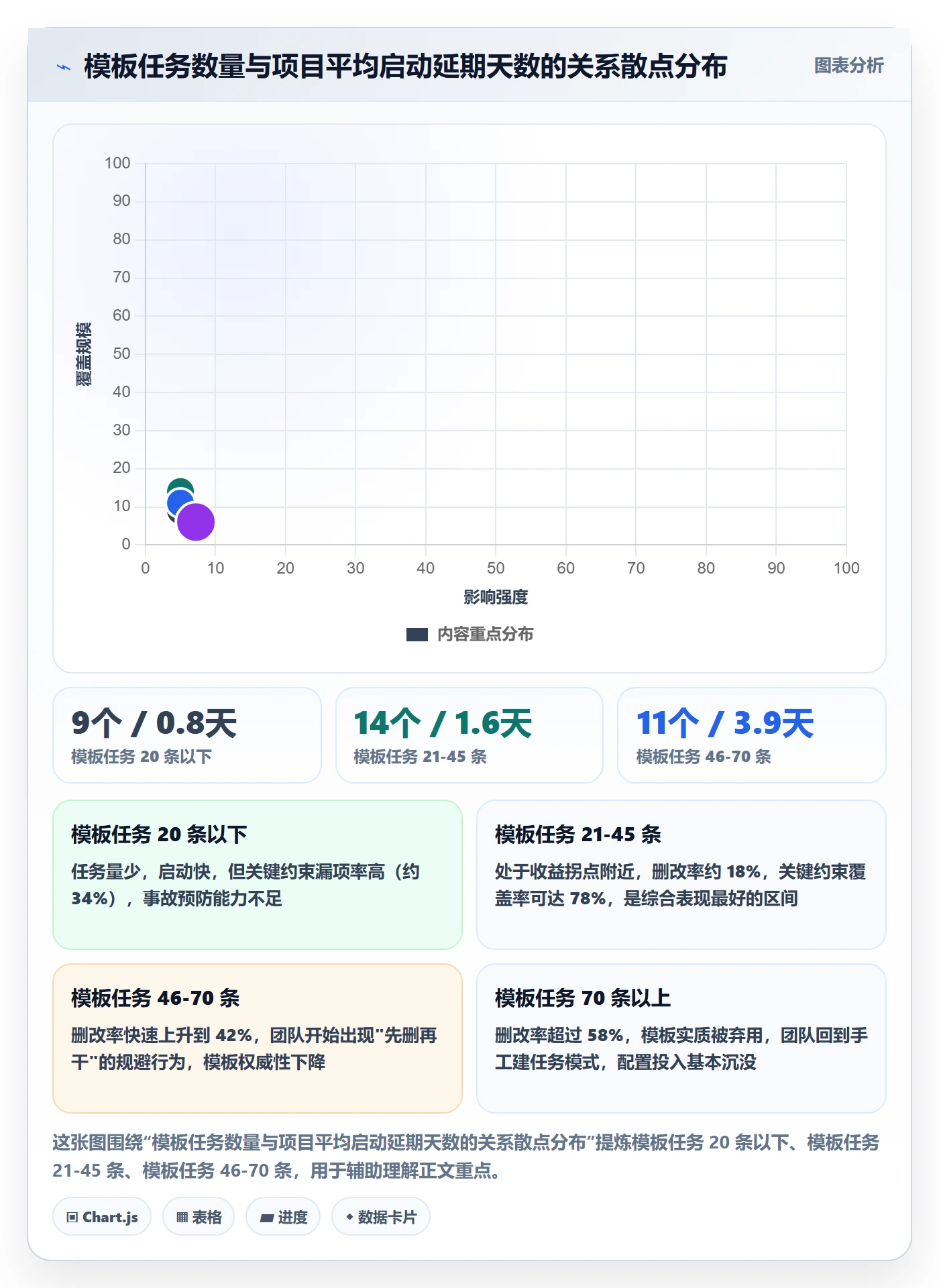项目模板如何做好模板任务?研发团队实操方法与操作步骤