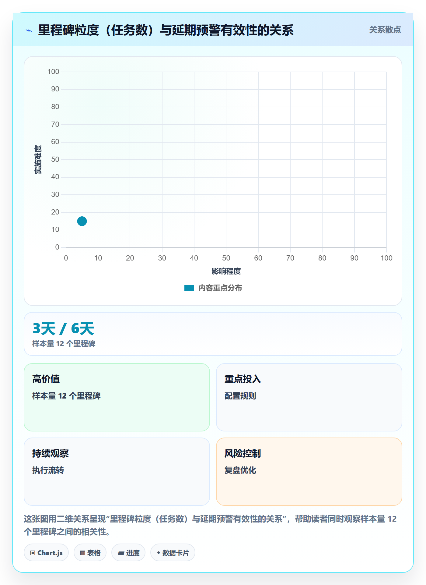 里程碑节点延期教程:项目经理数据分析,避坑指南