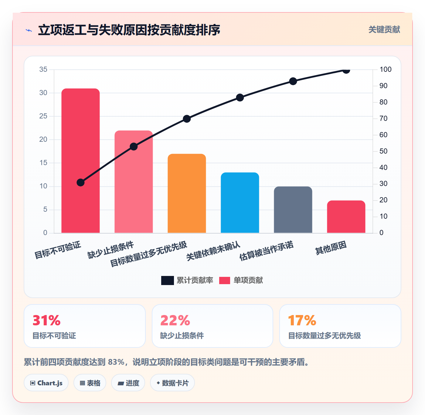 项目目标管理指南:产品经理如何做好项目立项,入门指南全流程