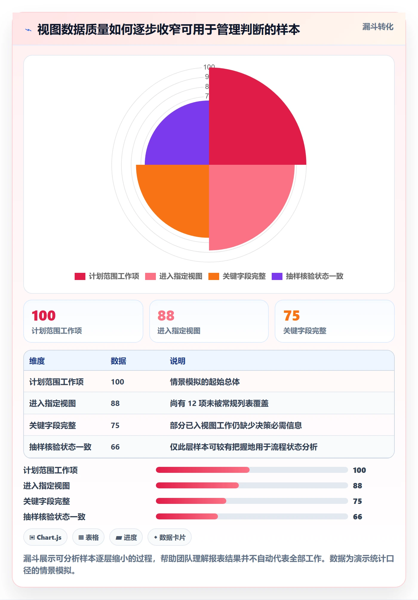 搜索流程与规范:实施团队列表视图制度设计关键指标