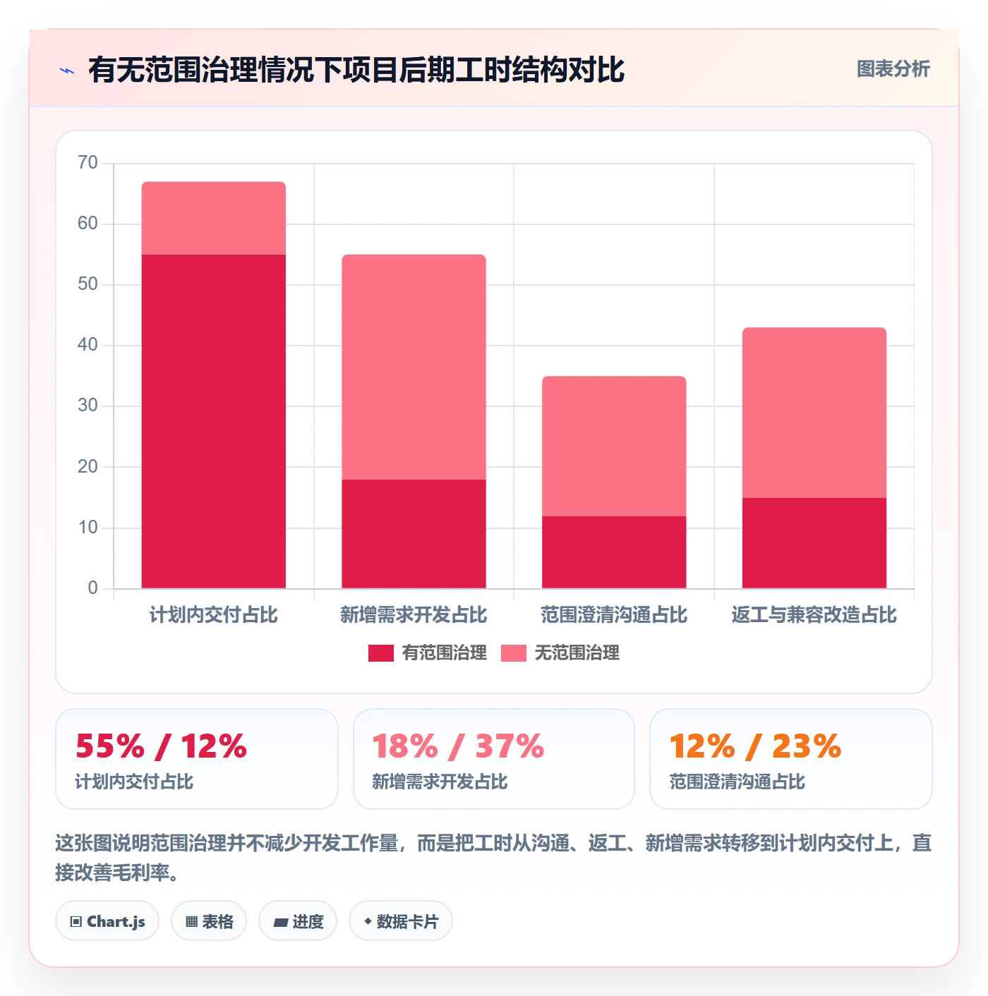 交付范围怎么做?企业管理者实操方法:项目范围从0到1