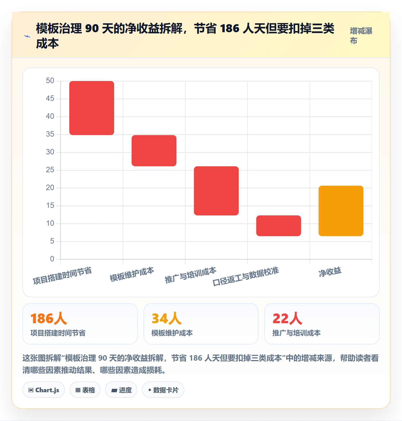 模板复用落地方案:研发团队开展项目模板的数据分析案例解析