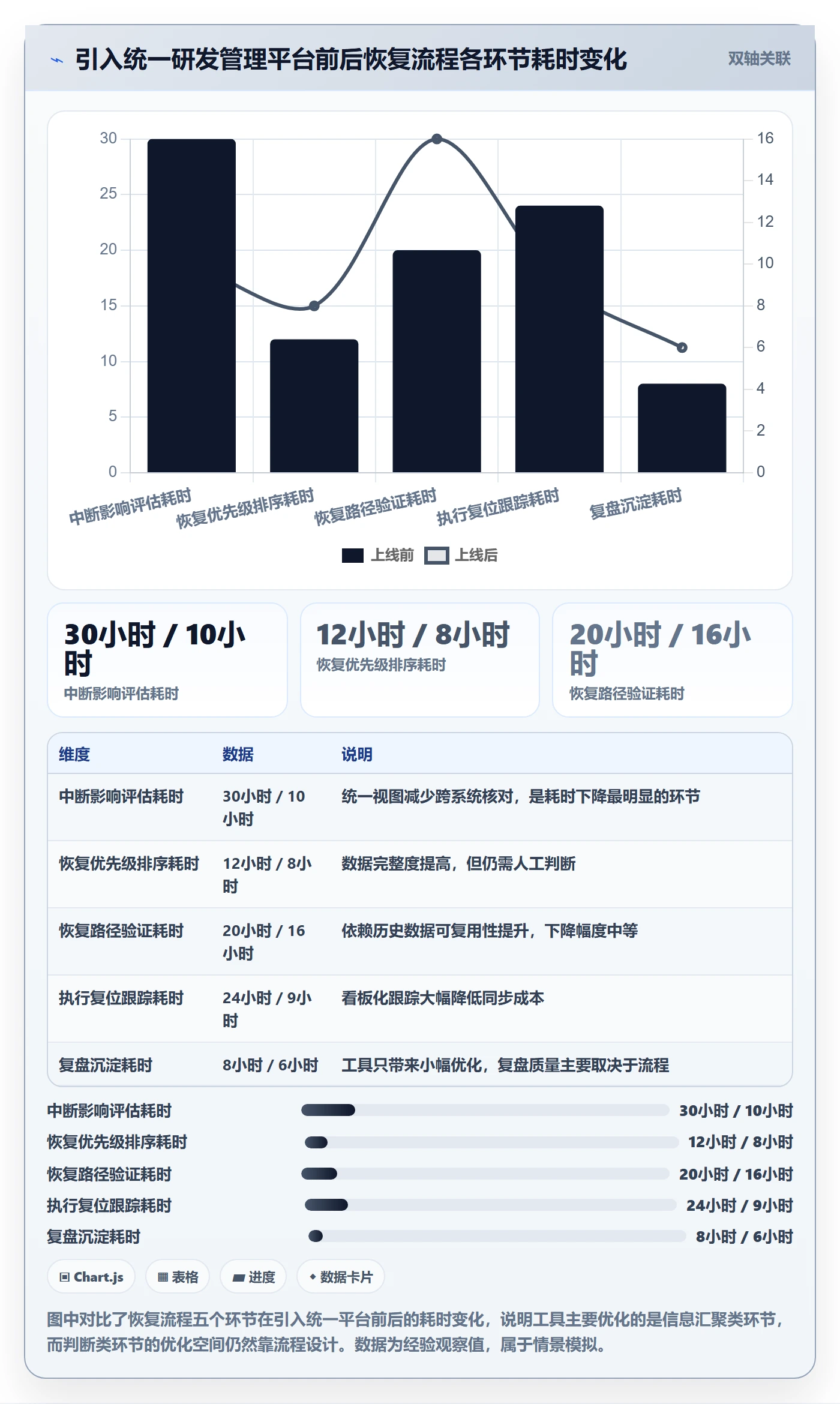 任务执行恢复全流程:项目负责人风险控制与一文讲清