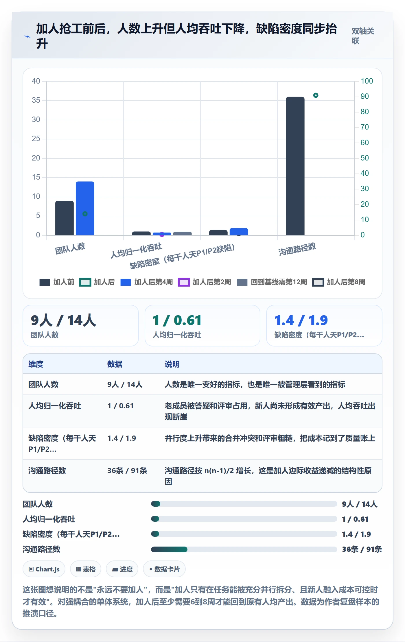 进度偏差管理指南:项目负责人如何做好进度管理,最佳实践全流程