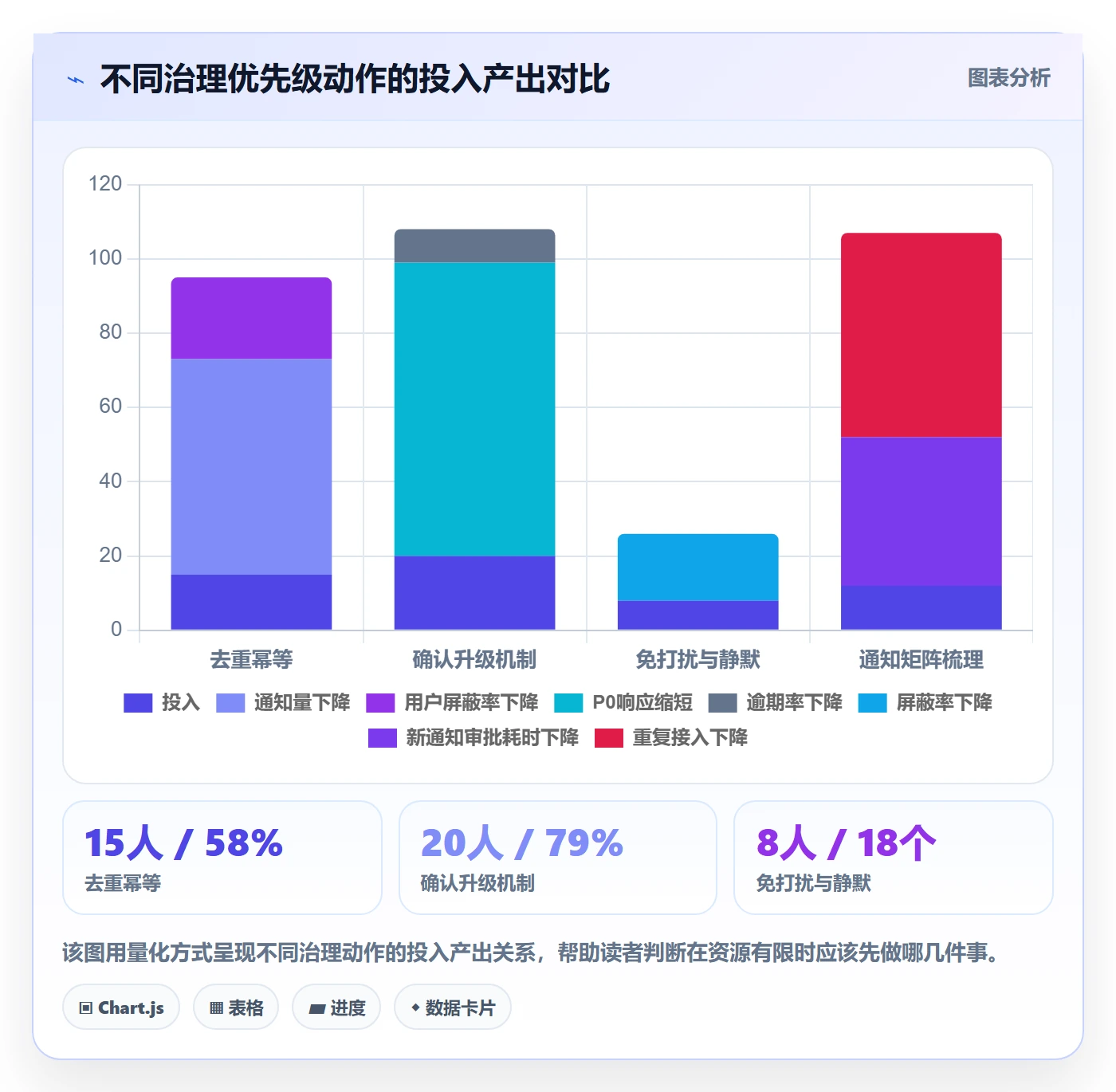消息通知最佳实践:研发团队任务提醒落地方案,常见问题
