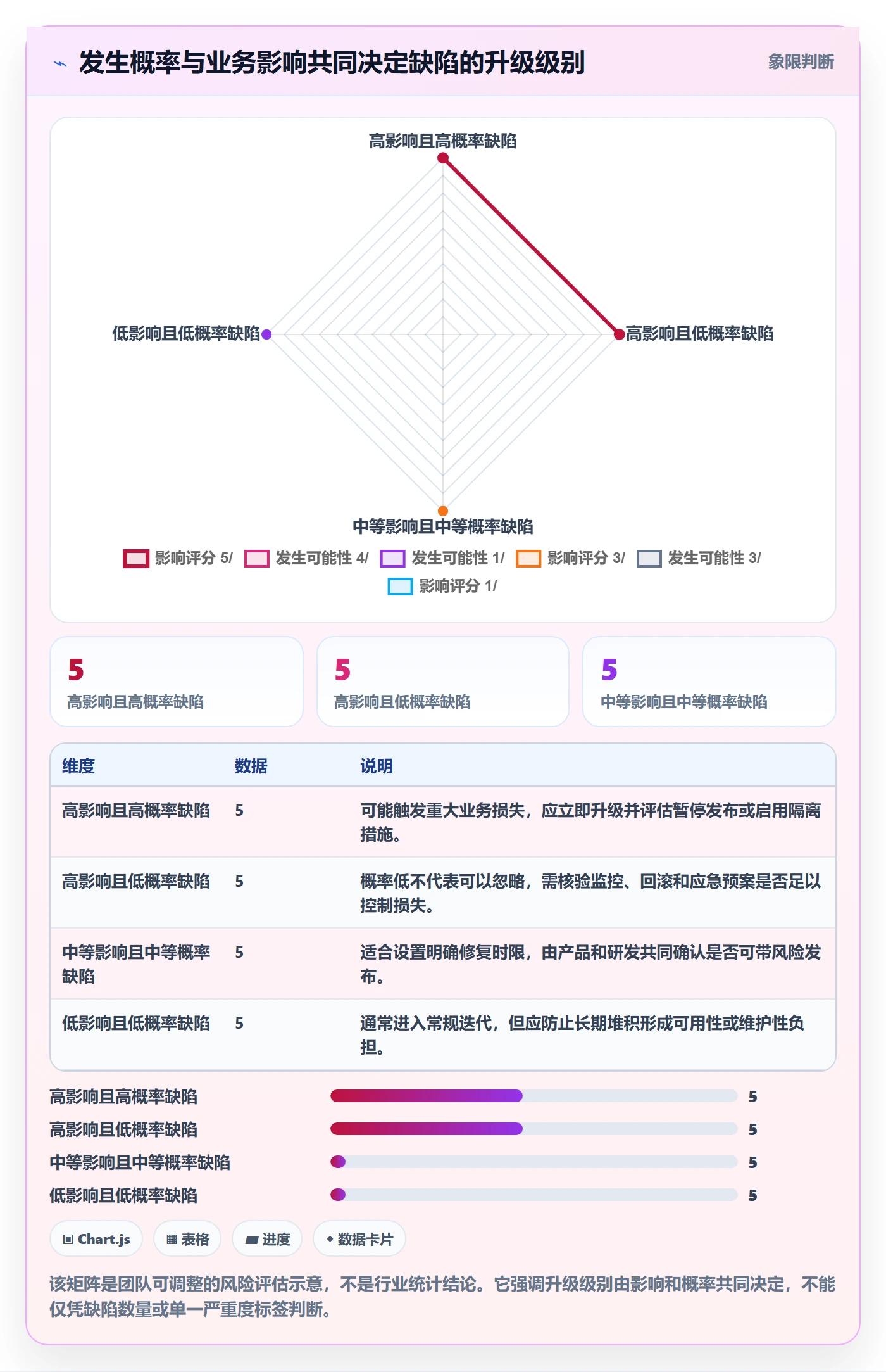 Bug / 缺陷Bug教程：管理层风险控制，避坑指南