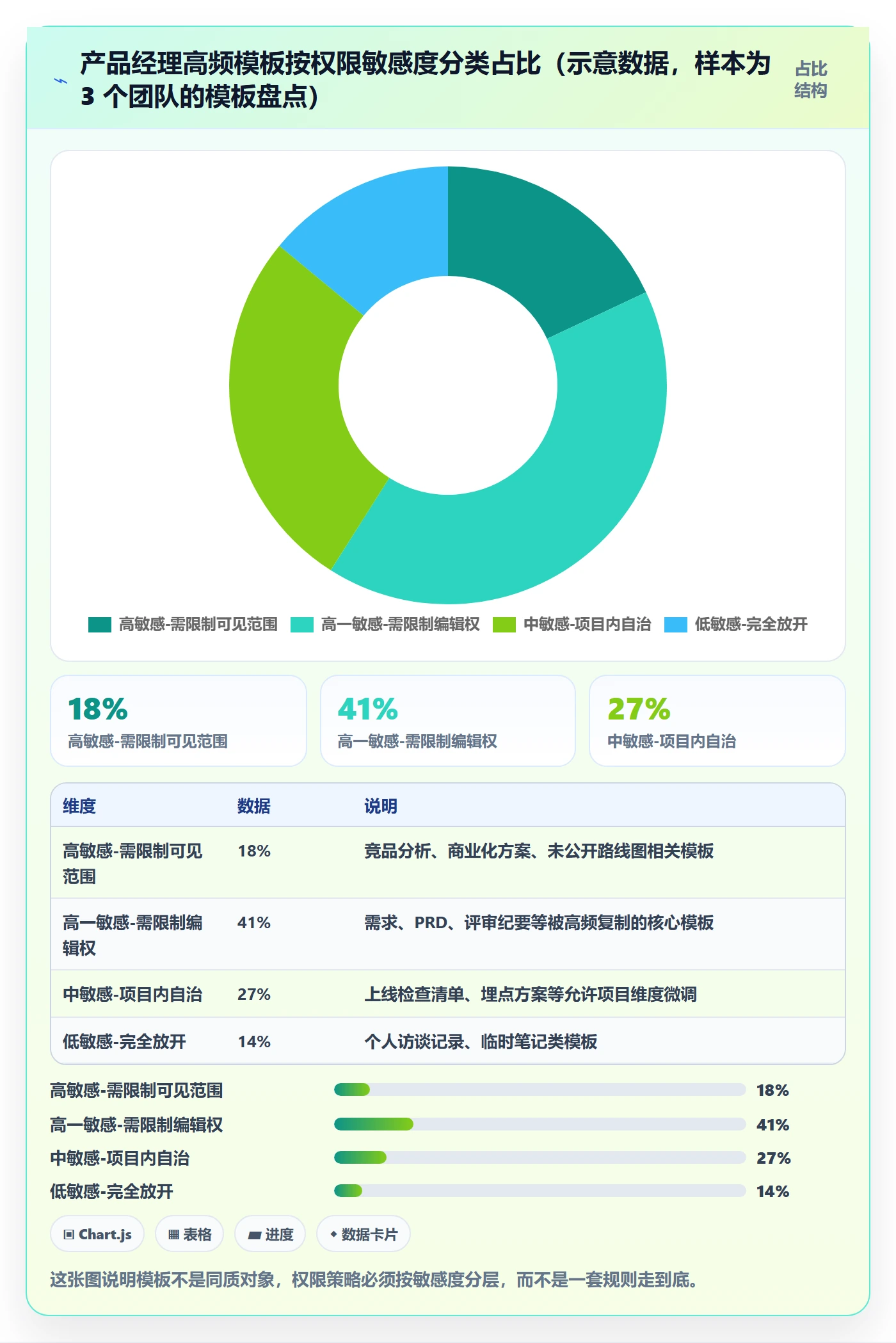 模板权限最佳实践:产品经理项目模板实操方法,常见问题