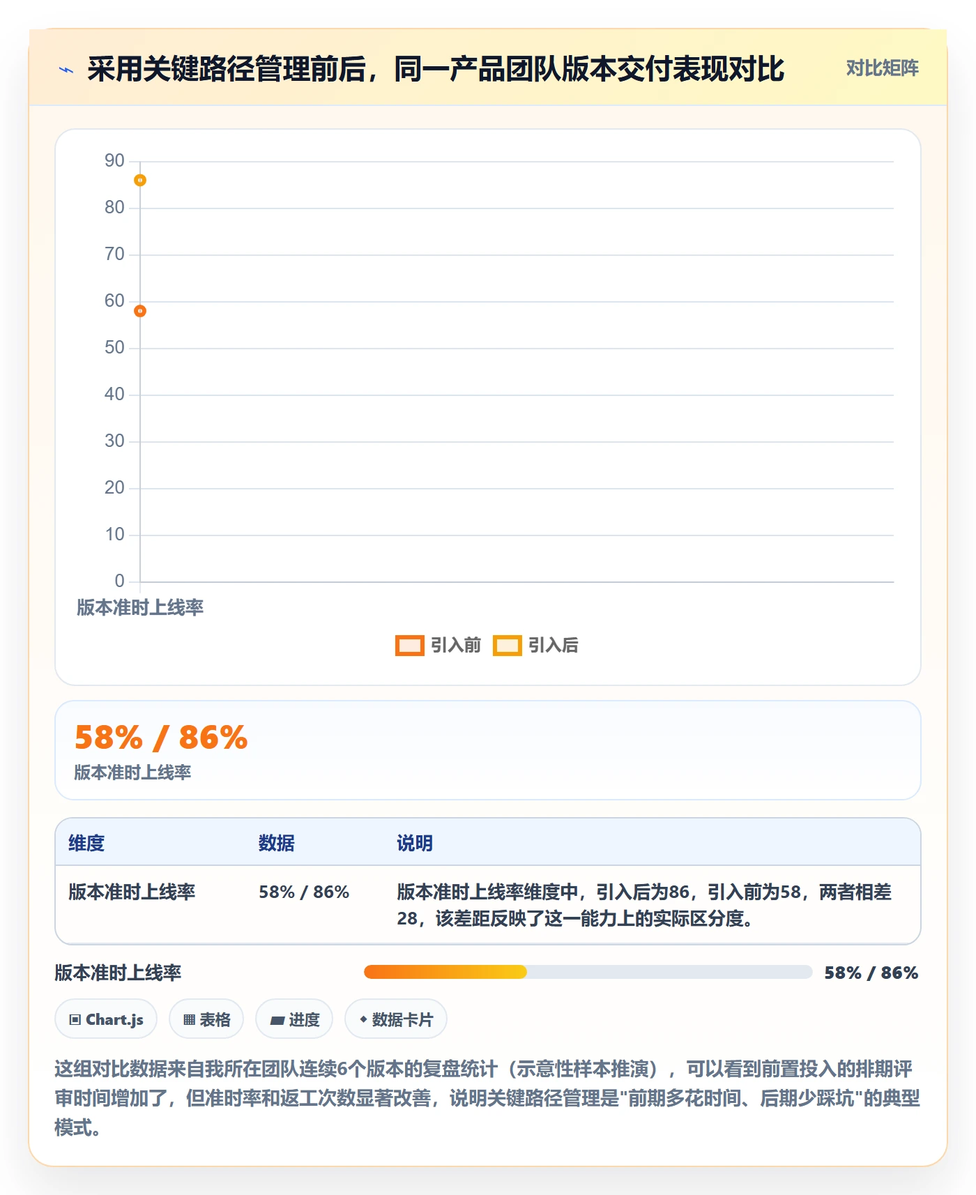 关键路径管理指南：产品经理如何做好任务依赖，效率提升全流程