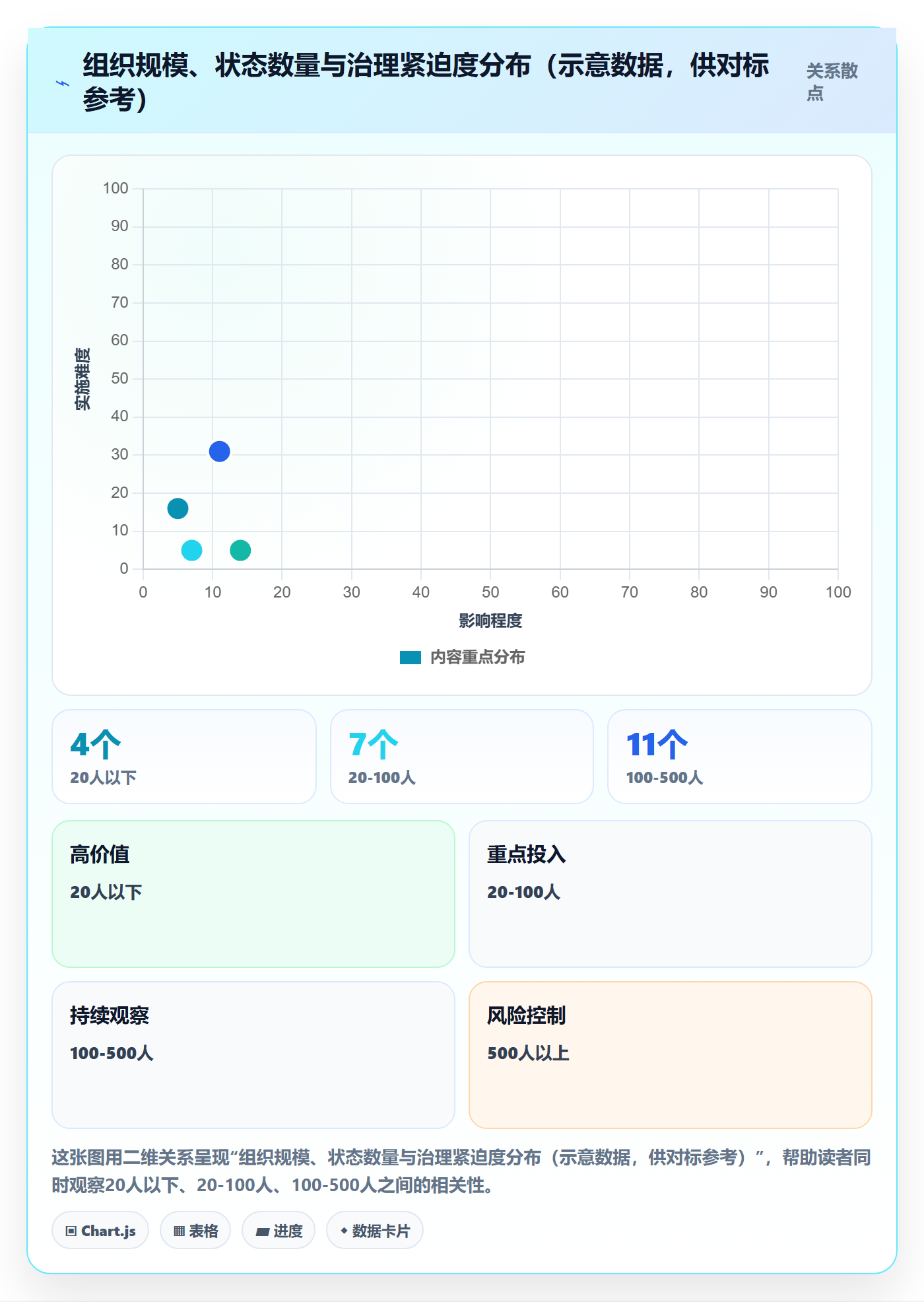 状态怎么做?企业管理者制度设计:任务属性从0到1