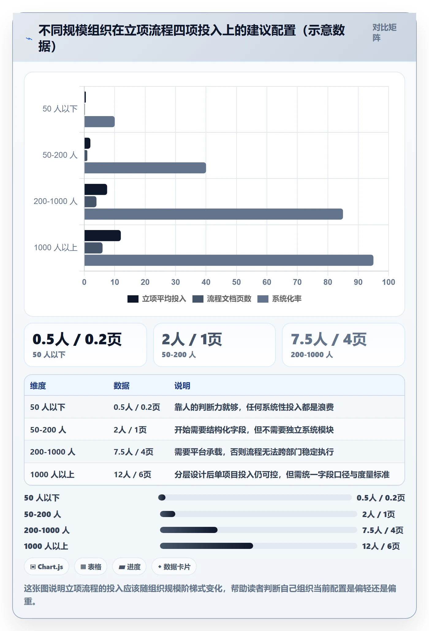 项目价值落地方案:项目成员开展项目立项的流程优化案例解析