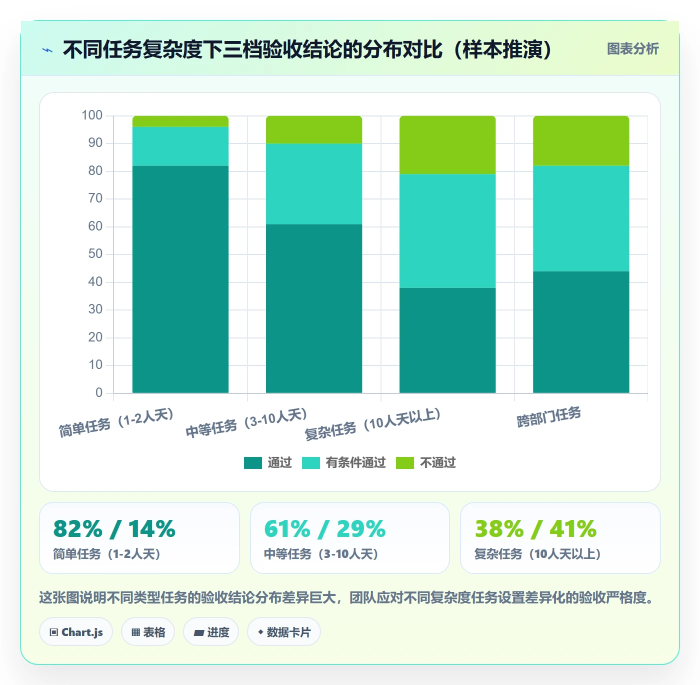 任务验收如何做好确认完成?项目成员数据分析与操作步骤