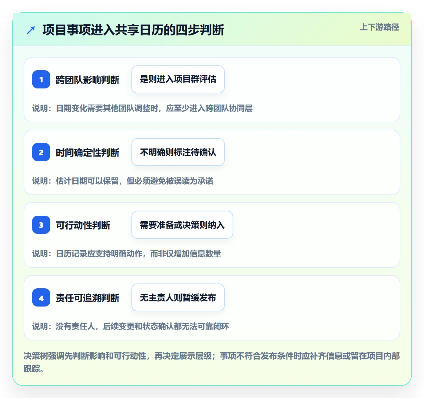 项目日历实操方法:PMO提升日历视图效率的制度设计方法与模板