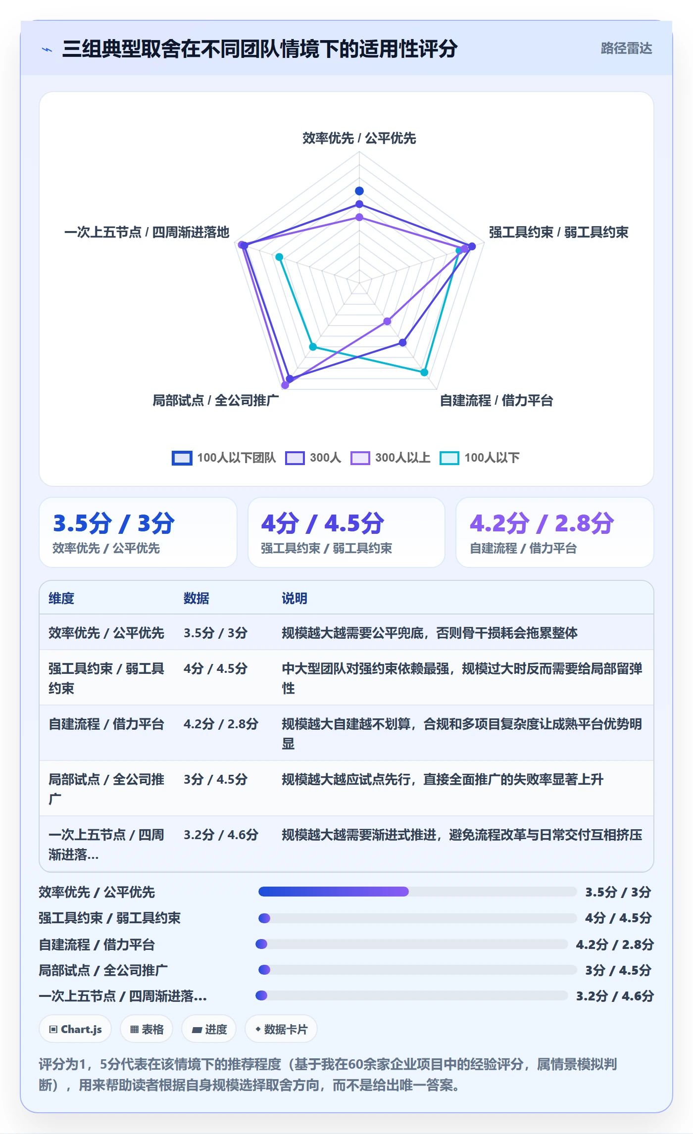 指派最佳实践:企业管理者任务分派落地方案,常见问题