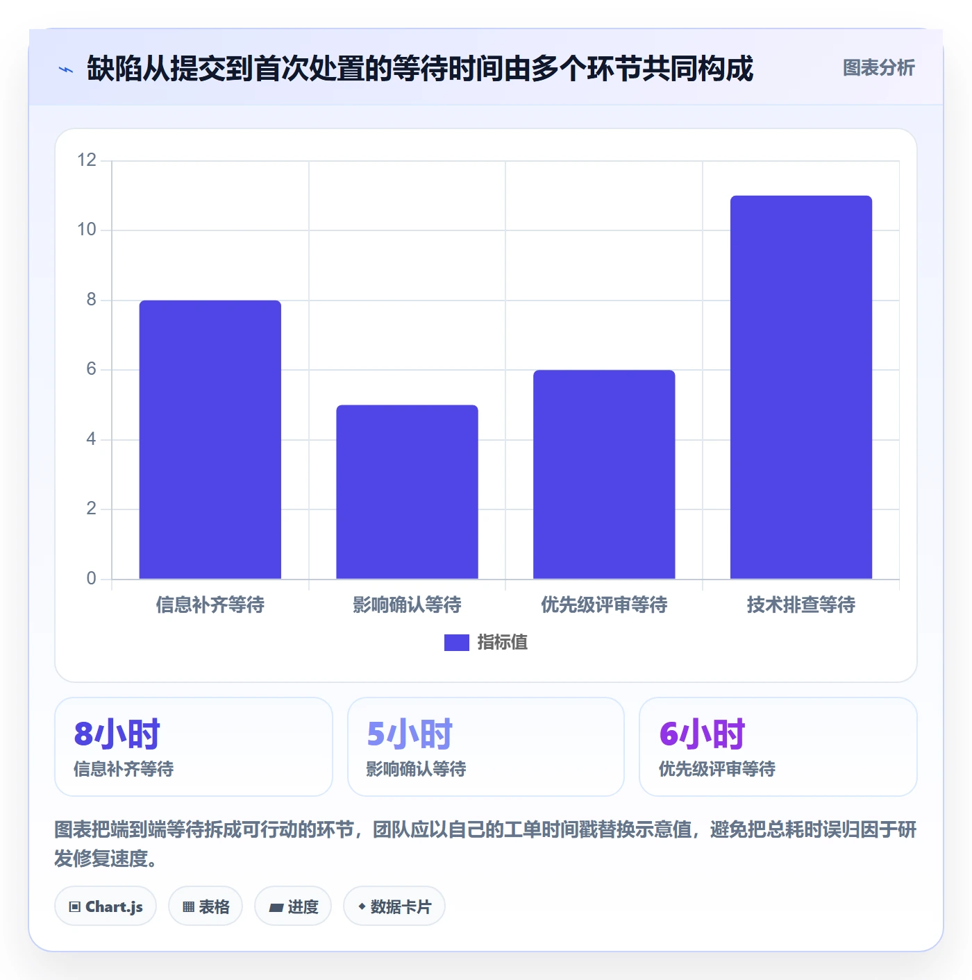 优先级实操方法:产品经理提升Bug / 缺陷效率的落地方案方法与模板