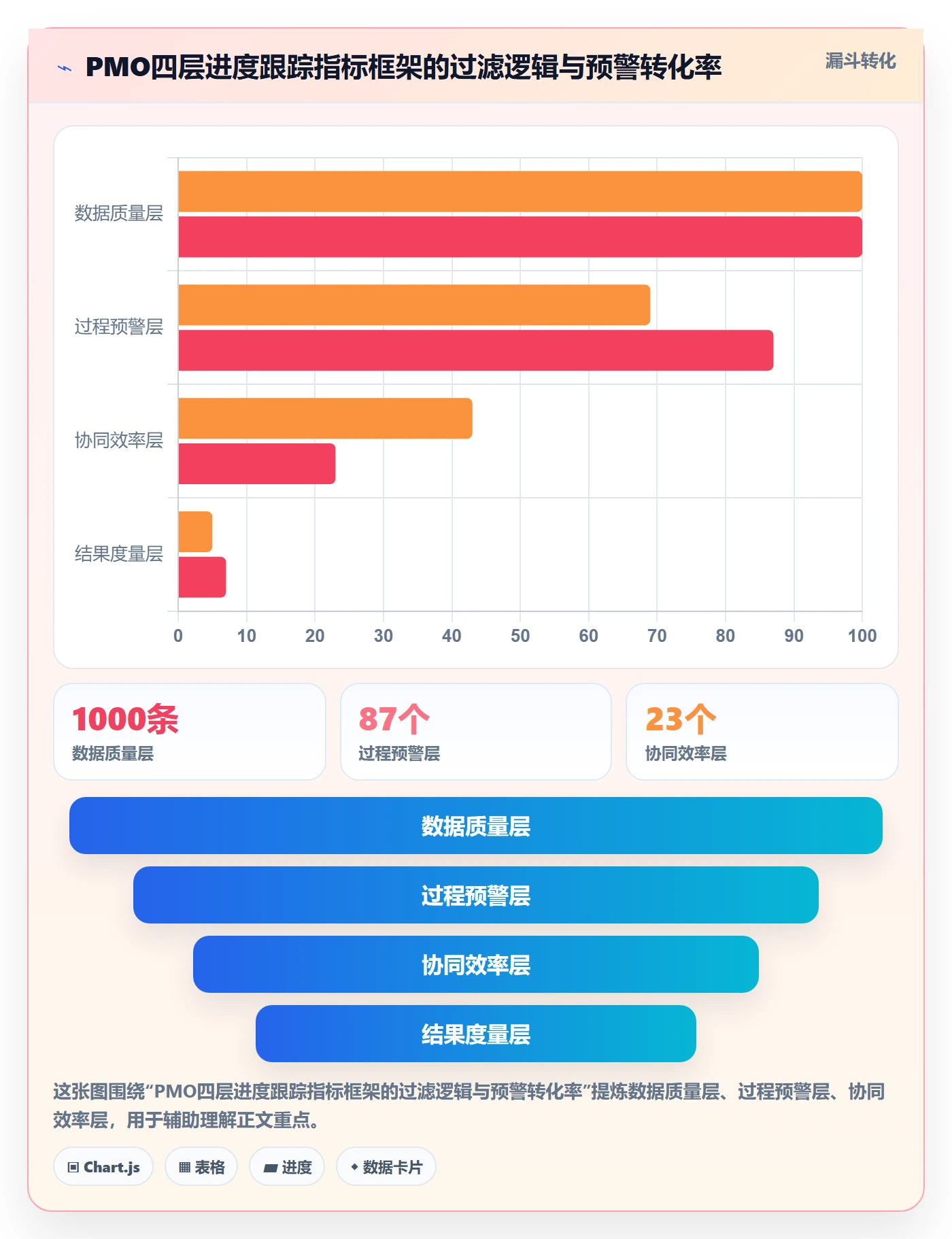 跟踪流程与规范：PMO进度跟踪协同管理关键指标