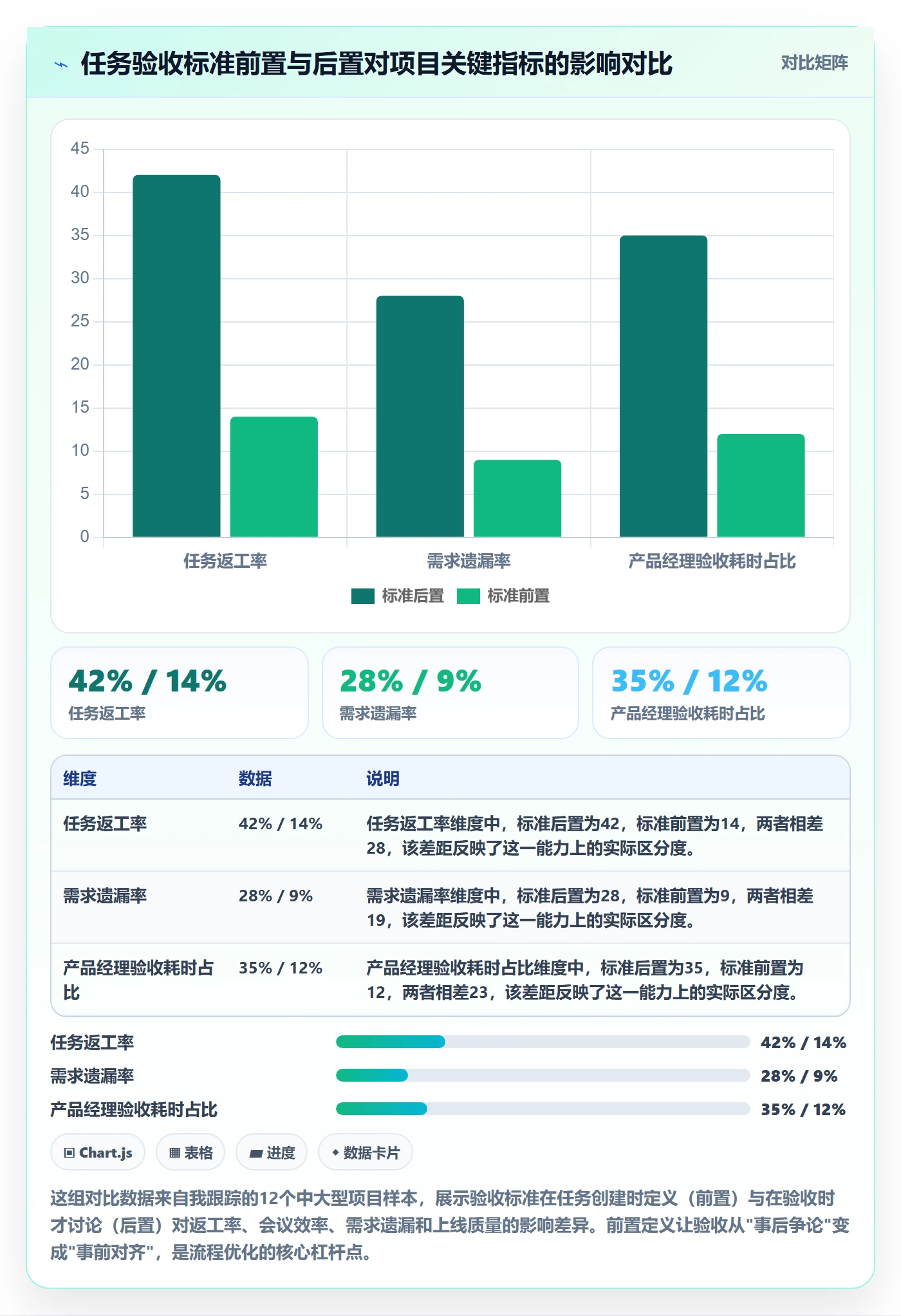 任务验收验收标准全流程：产品经理流程优化与一文讲清
