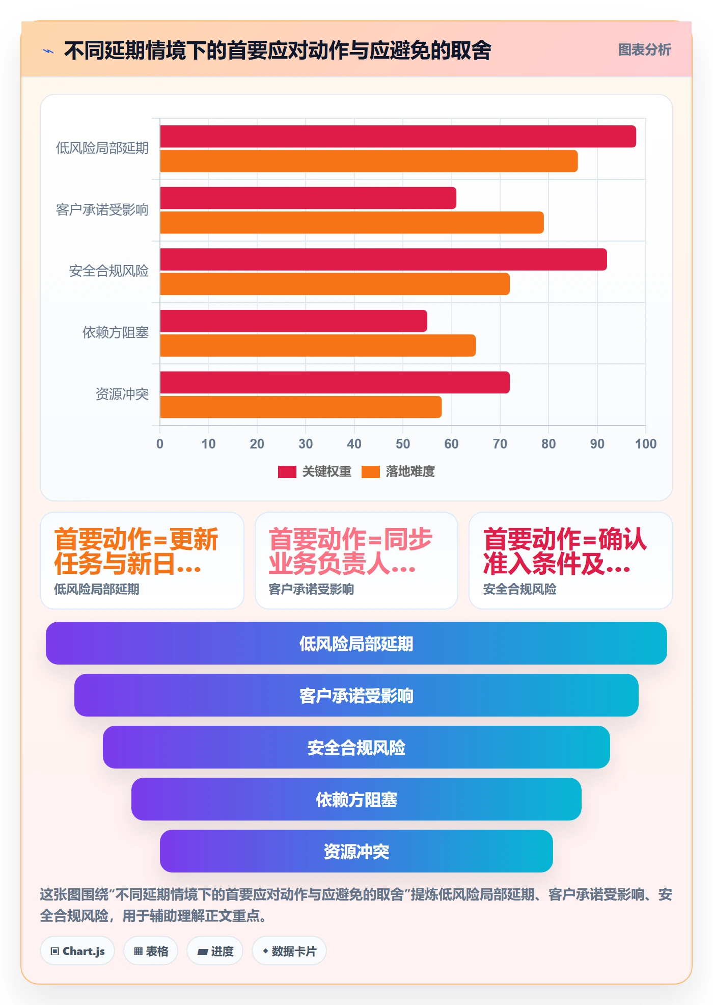 延期审批实操方法:产品经理提升延期管理效率的风险控制方法与模板
