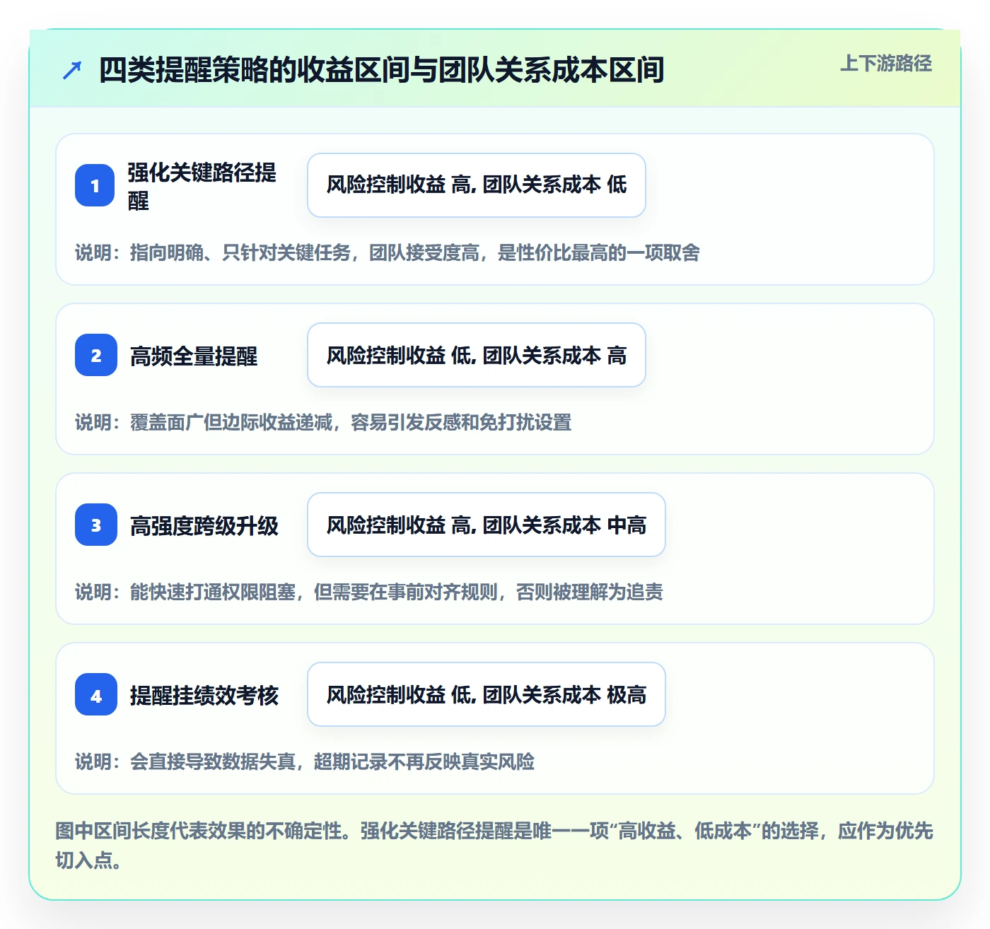 任务提醒超期提醒教程:项目经理风险控制,避坑指南