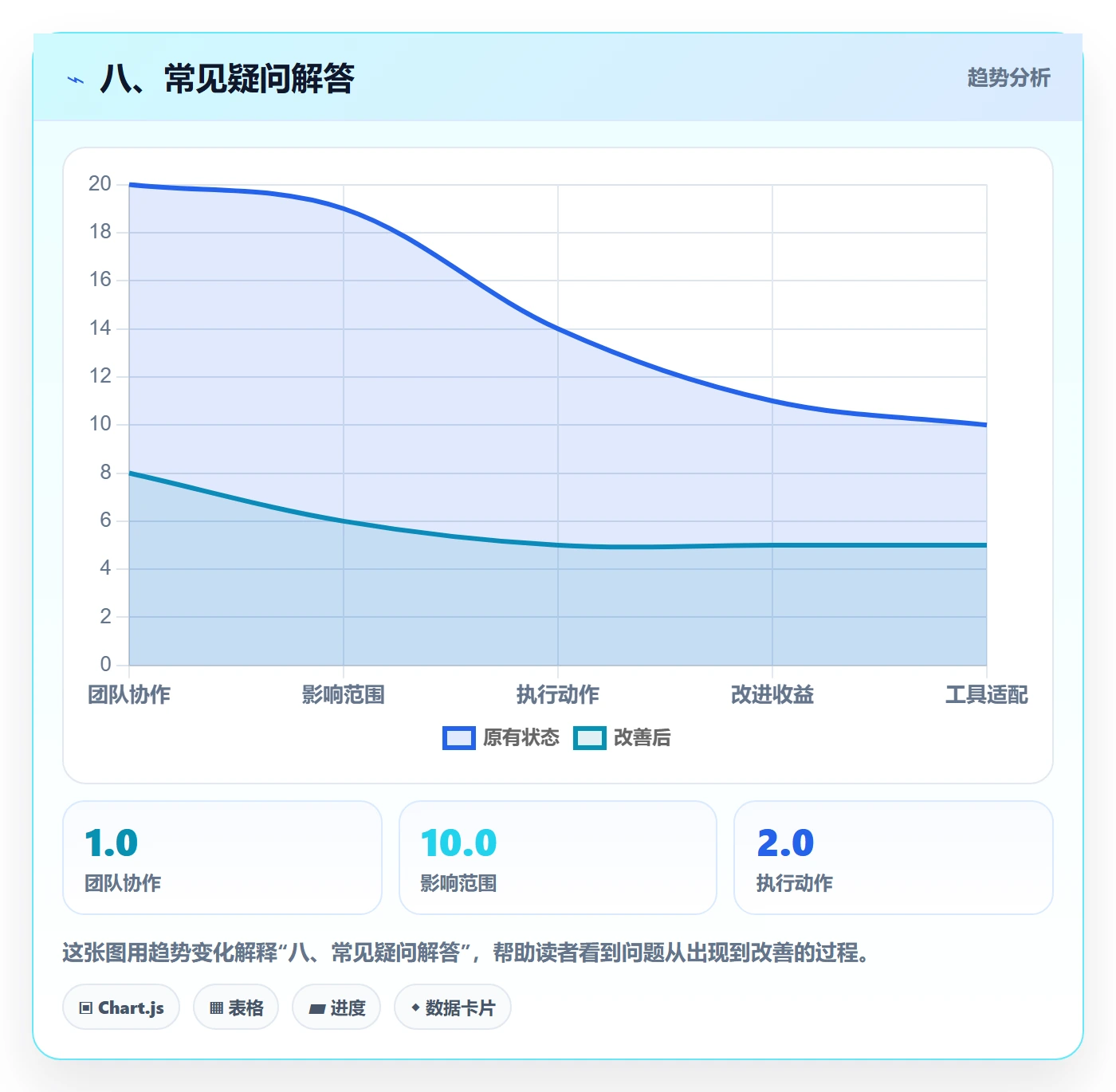 八、常见疑问解答