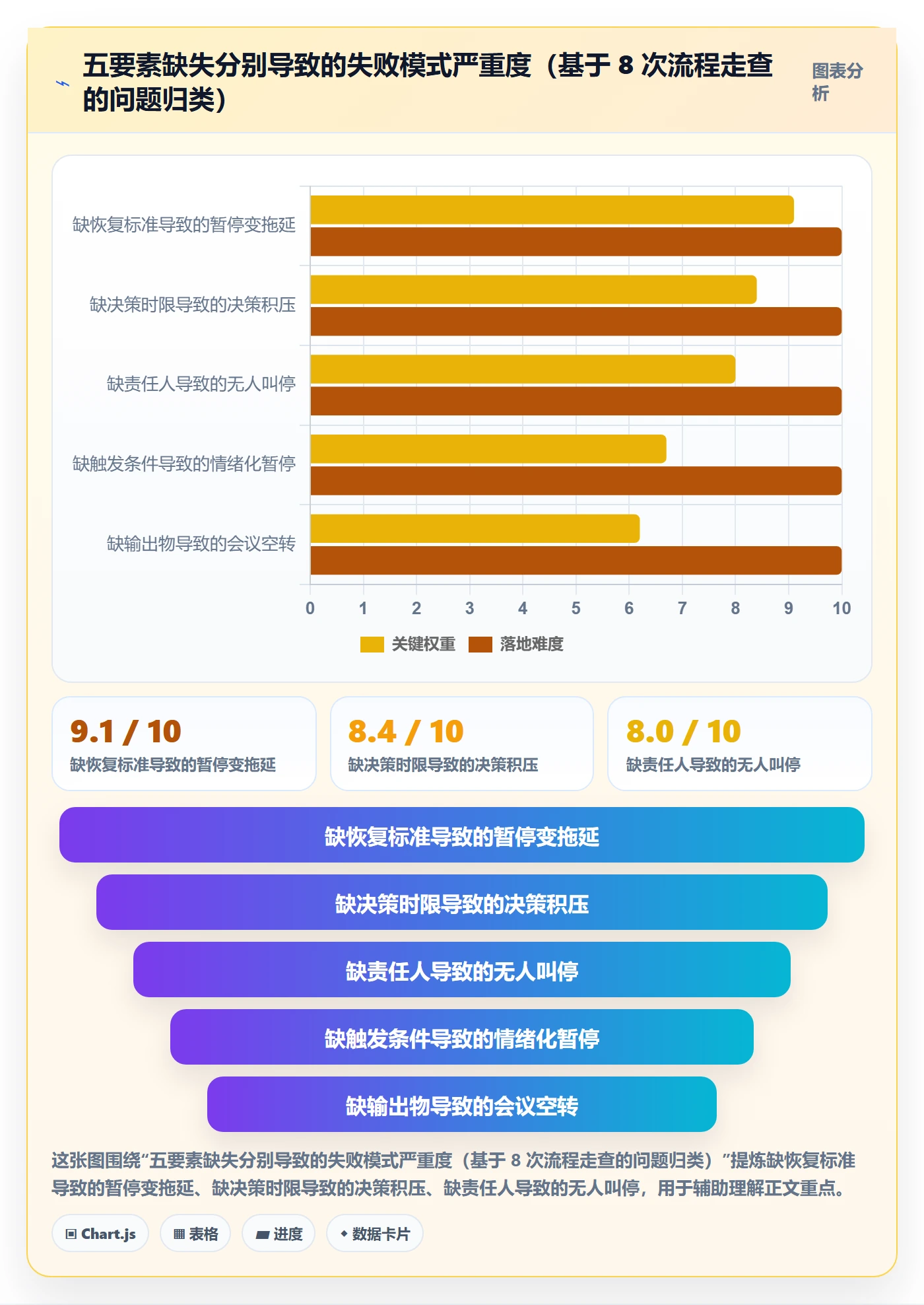 暂停管理指南:企业管理者如何做好任务执行,流程优化全流程