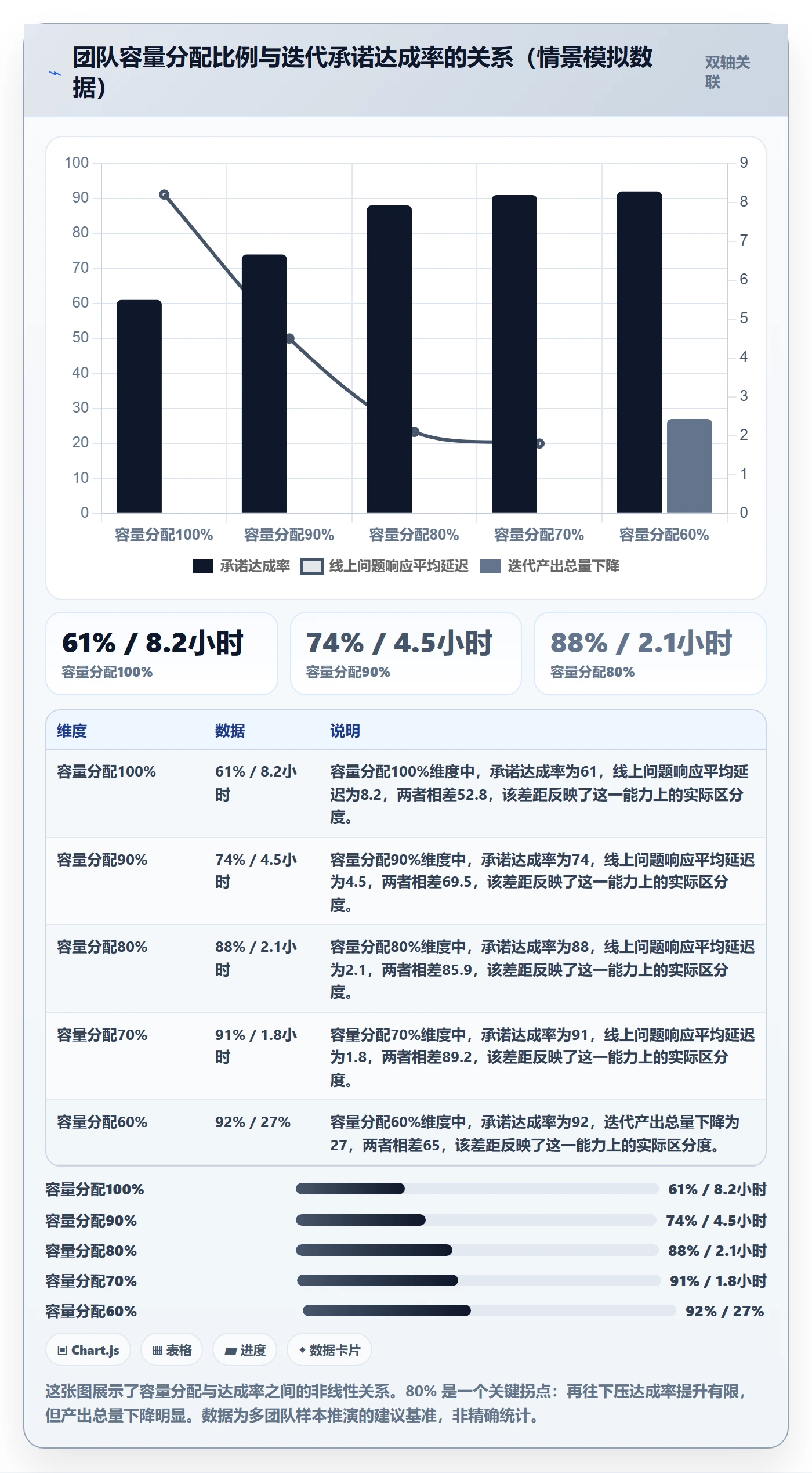 进度管理项目进度全流程:研发团队实操方法与一文讲清