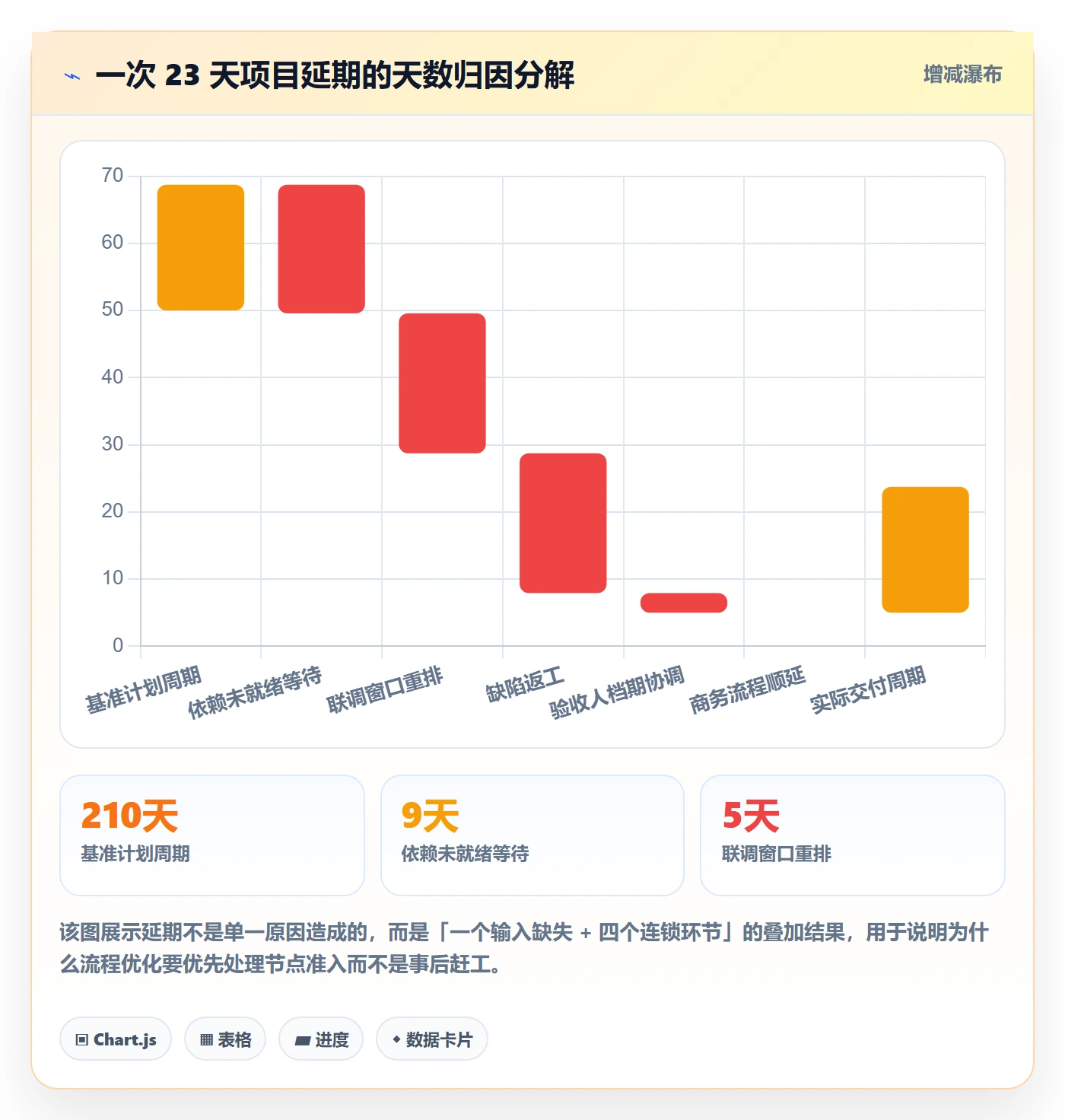 里程碑关键节点全流程：项目成员流程优化与一文讲清