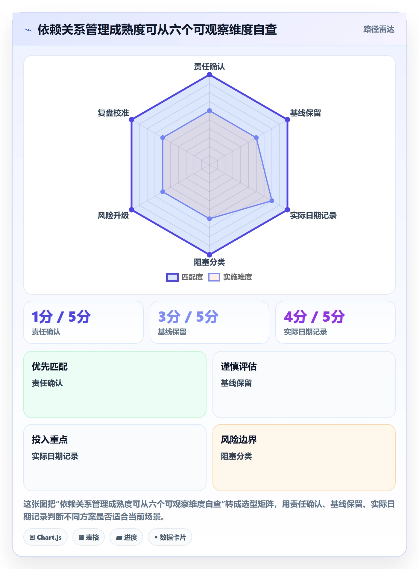 依赖关系落地方案:企业管理者开展甘特图的数据分析案例解析