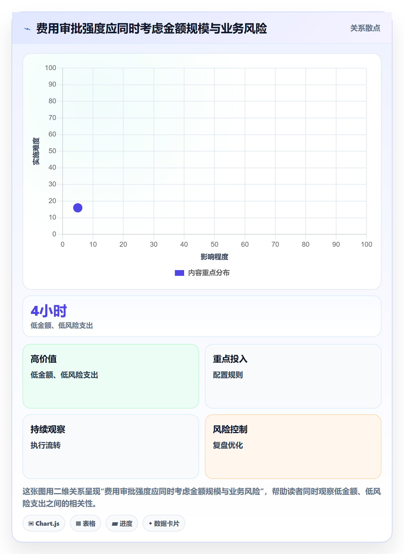 费用管理指南:企业管理者如何做好成本管理,效率提升全流程