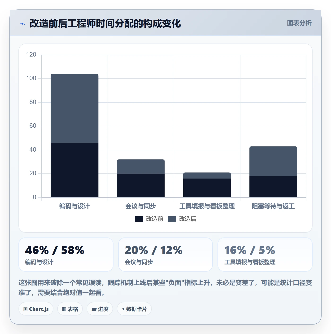 进度跟踪如何做好动态?研发团队实操方法与操作步骤