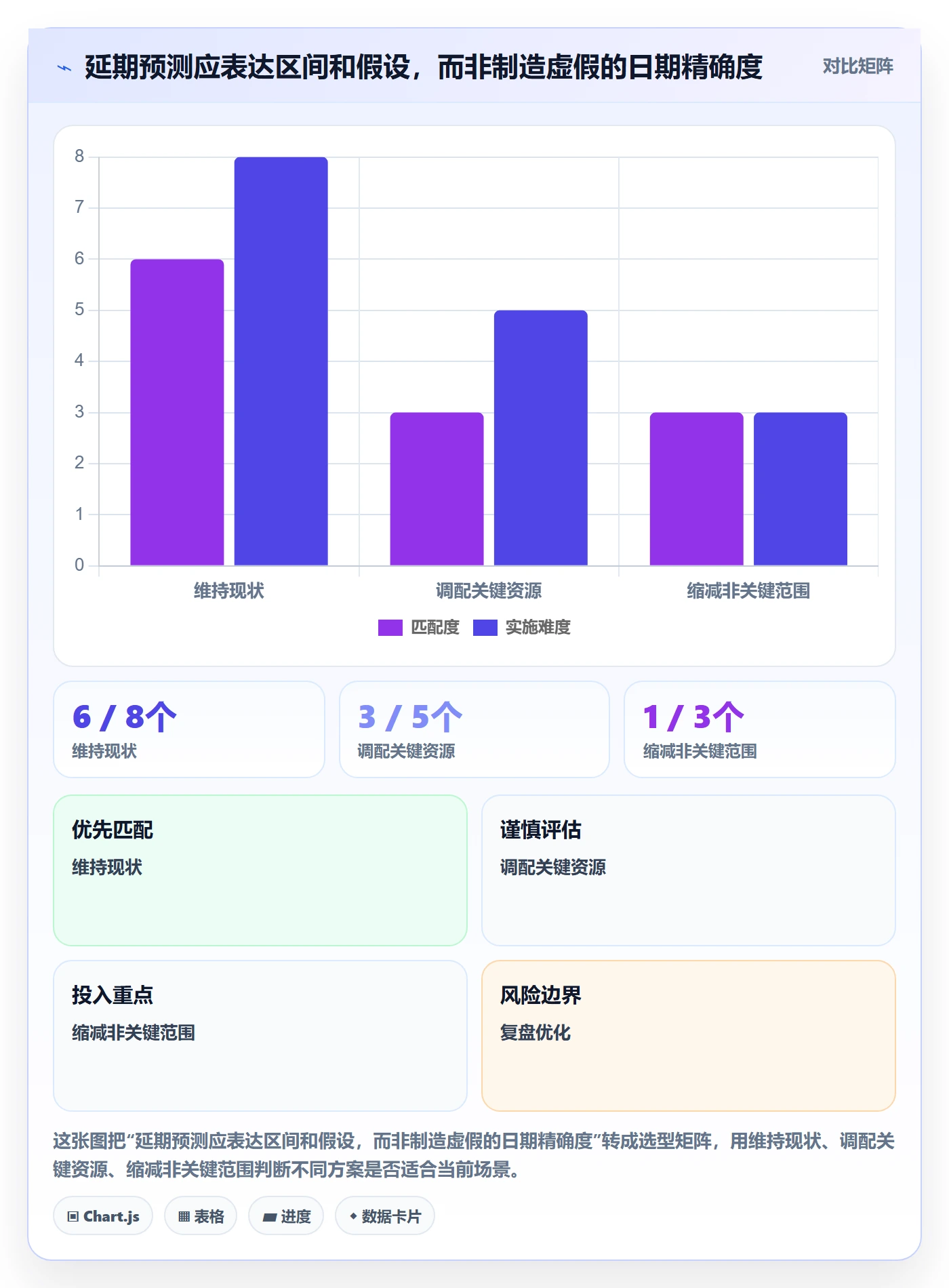 延期管理延期天数教程：管理层风险控制，避坑指南