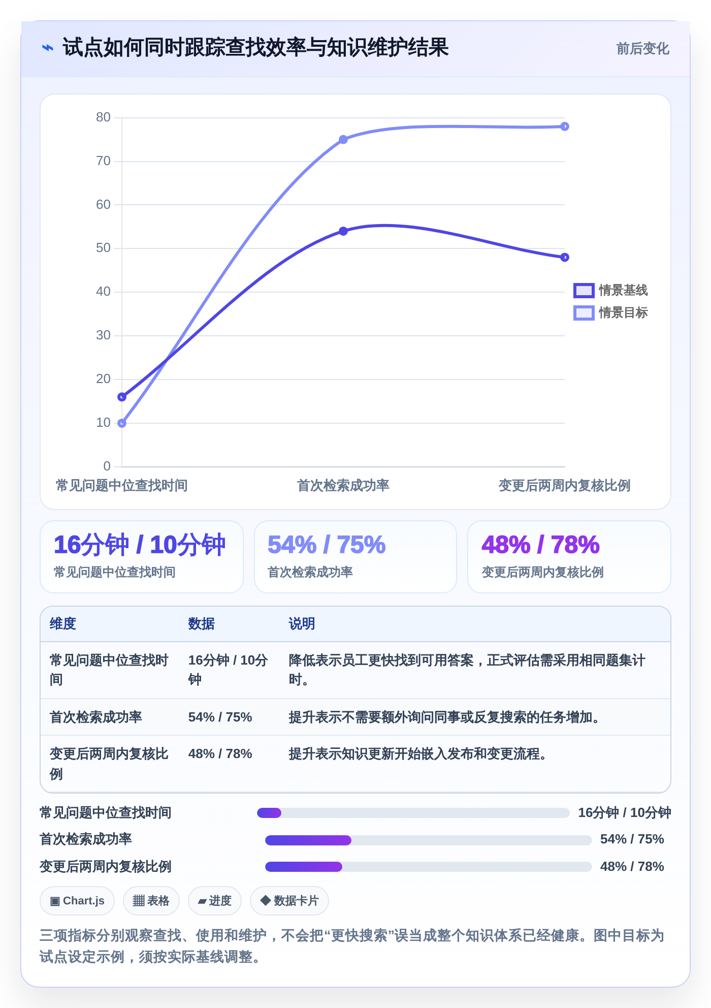 提升团队协作:2026年最值得投资的5大产品知识库系统解决方案