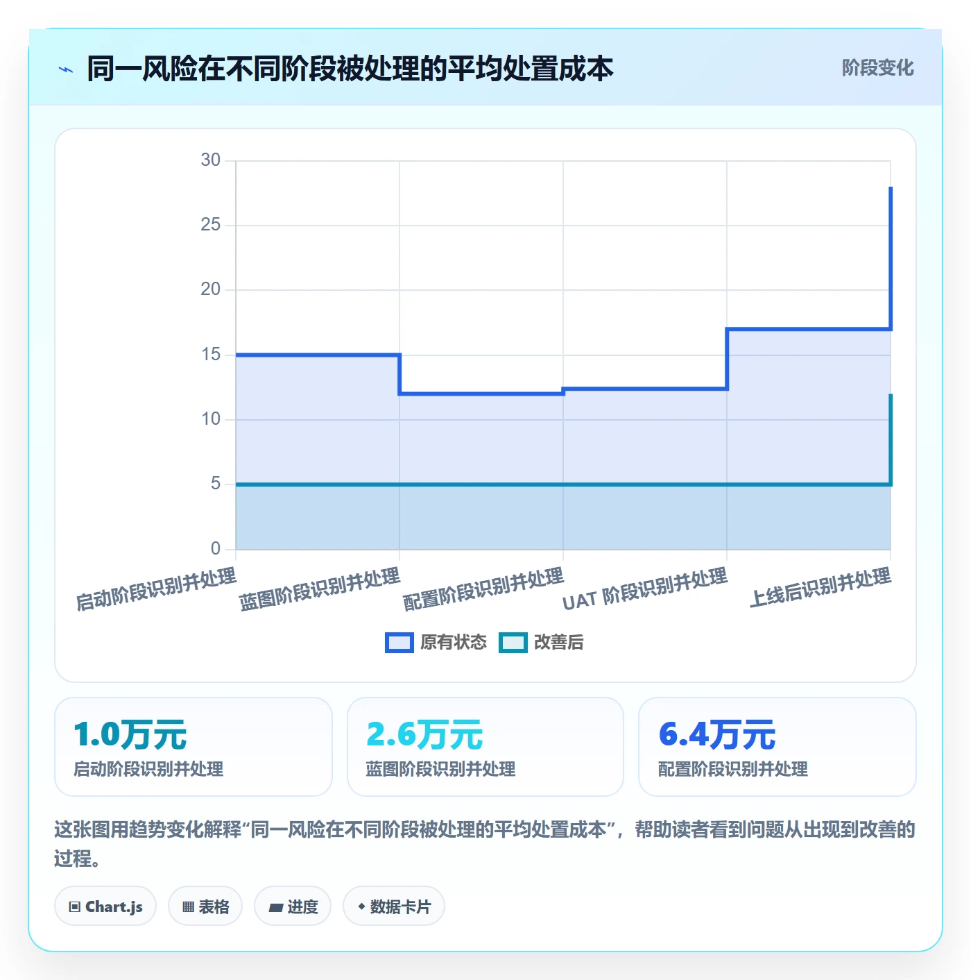 任务管理指南:实施团队如何做好任务管理,风险控制全流程