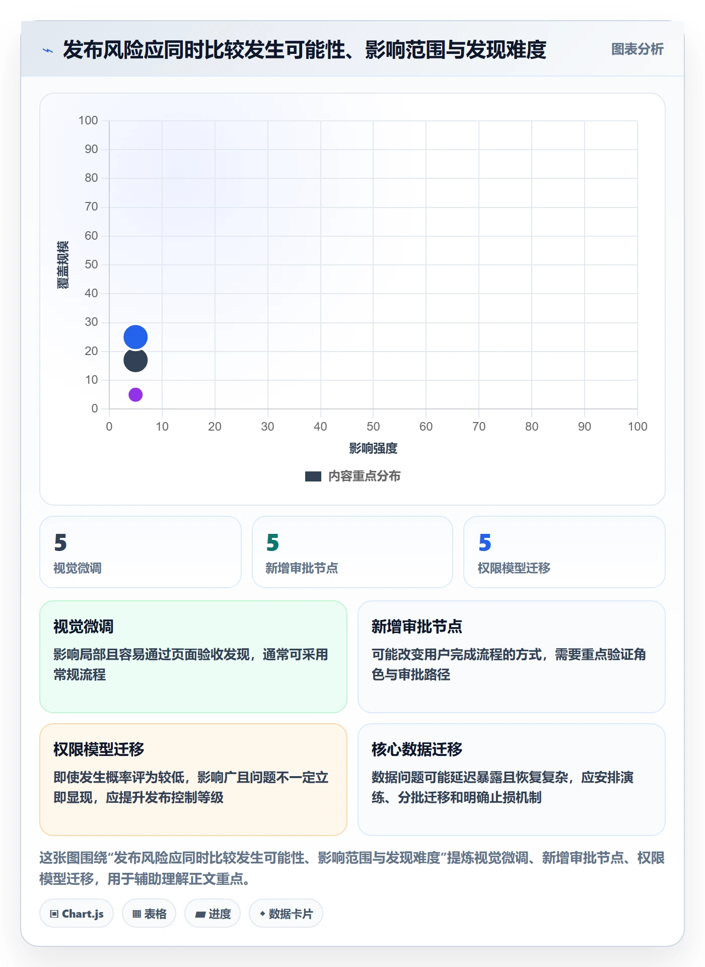 上线管理指南:产品经理如何做好发布管理,入门指南全流程