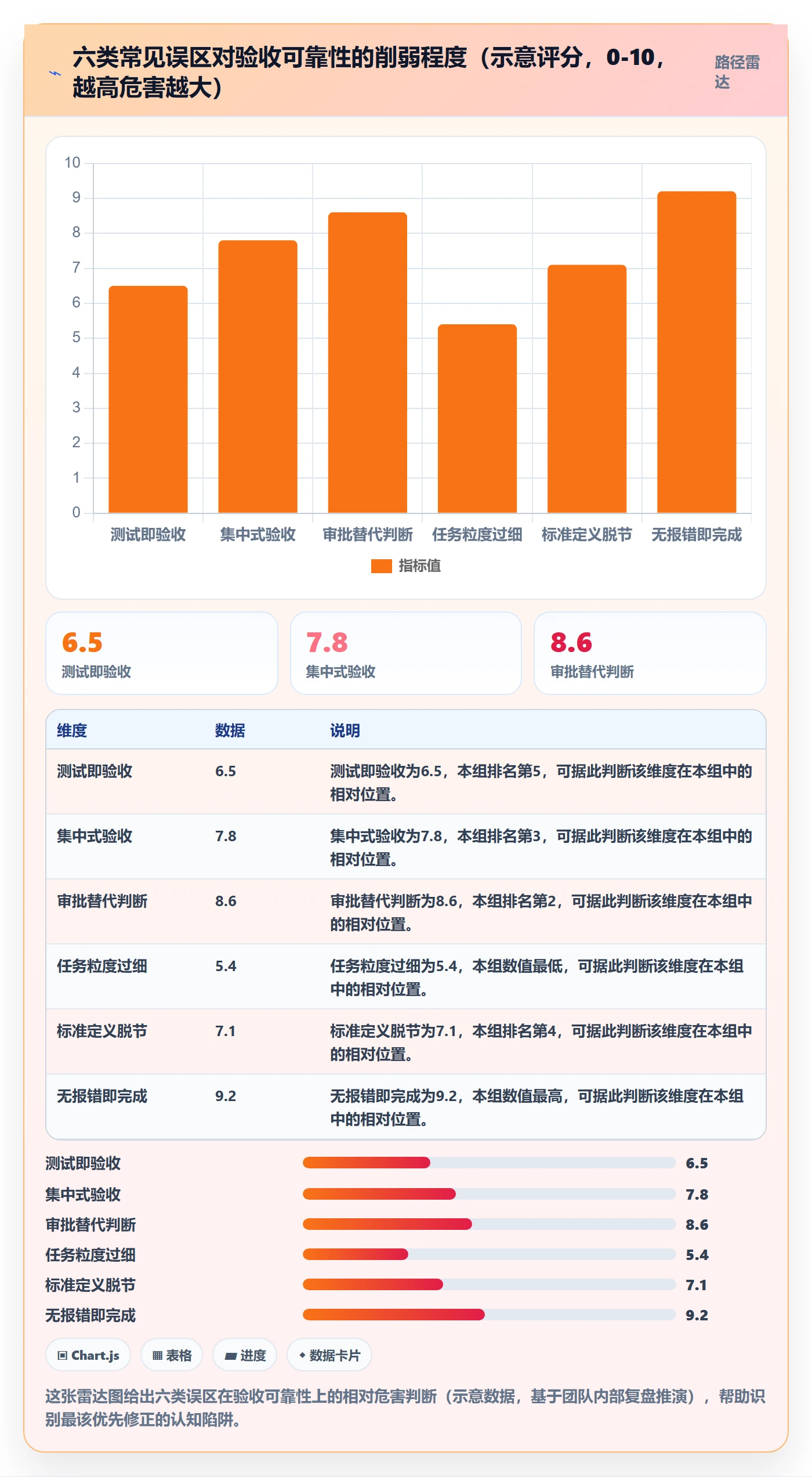 任务验收如何做好确认完成？研发团队流程优化与操作步骤