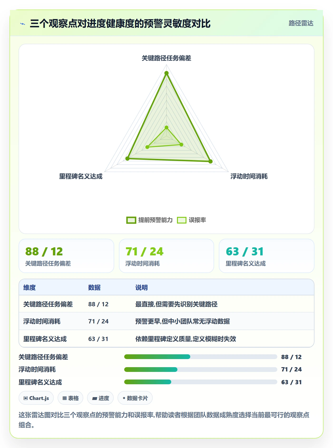 进度管理如何做好实际进度？项目成员实操方法与操作步骤