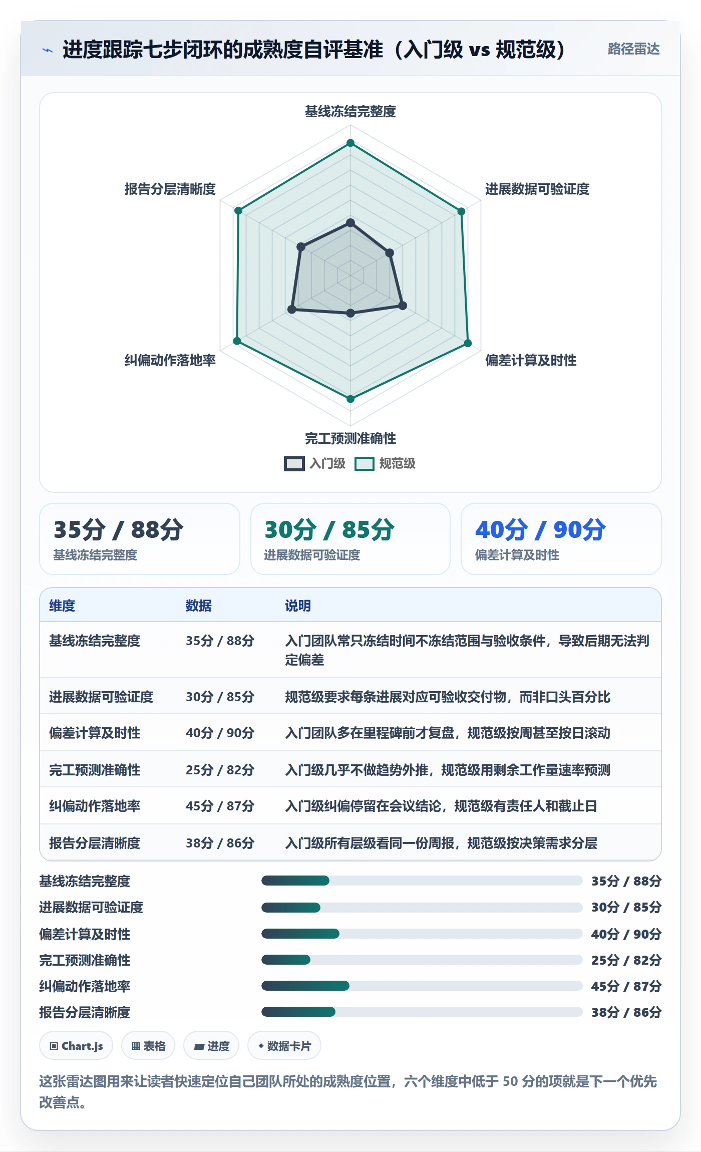 进度跟踪进展全流程：项目经理入门指南与一文讲清