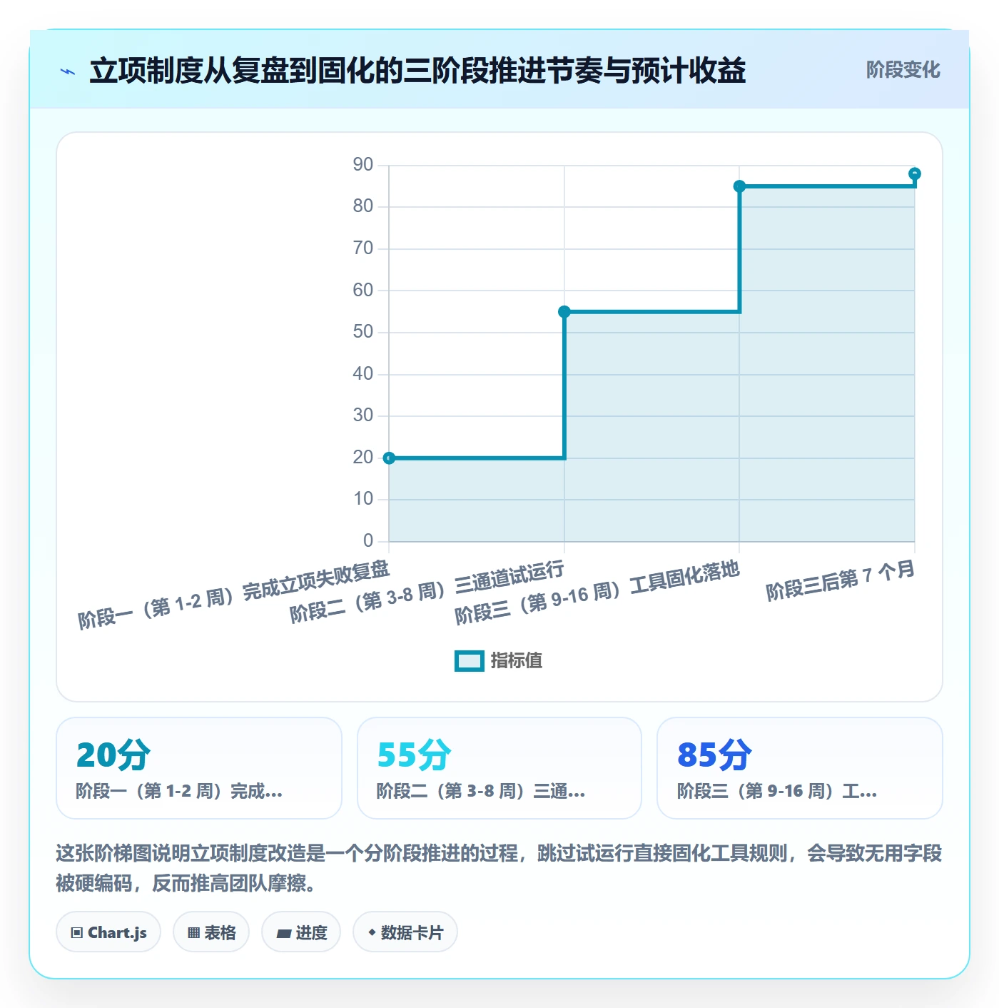 项目负责人最佳实践:跨部门团队项目立项制度设计,常见问题