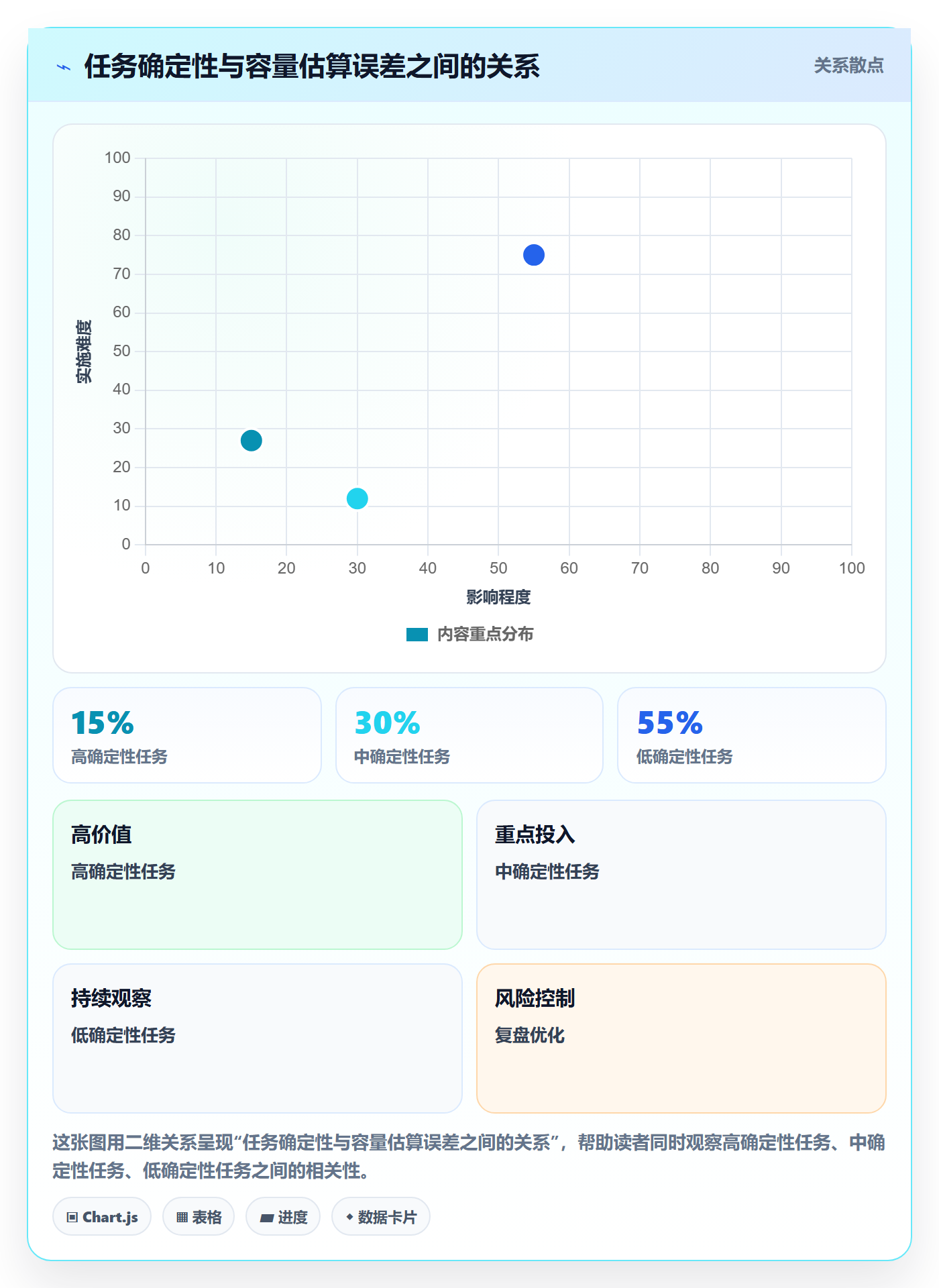 资源负载Capacity教程:项目负责人效率提升,避坑指南