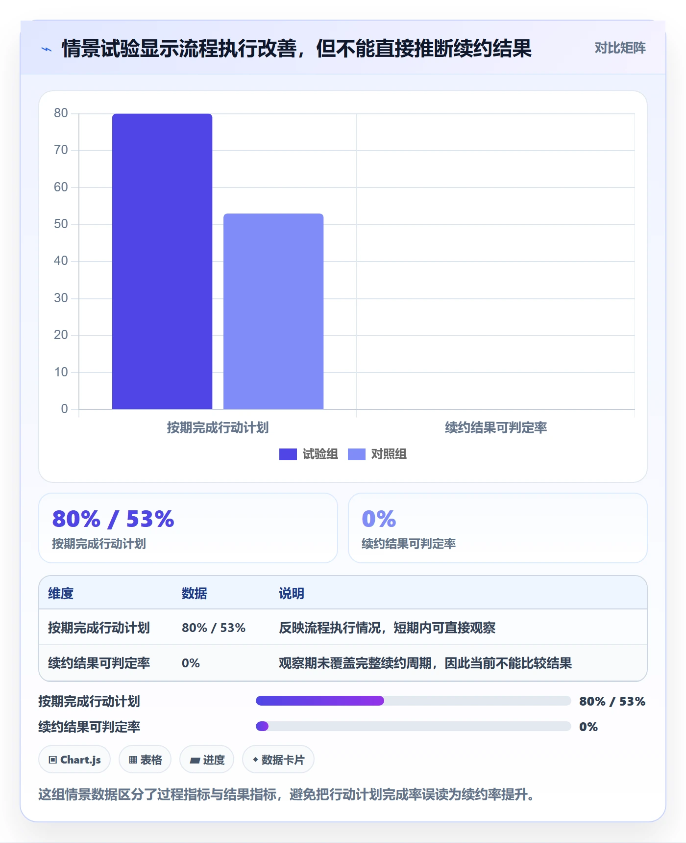 需求最佳实践:管理层需求管理效率提升,常见问题