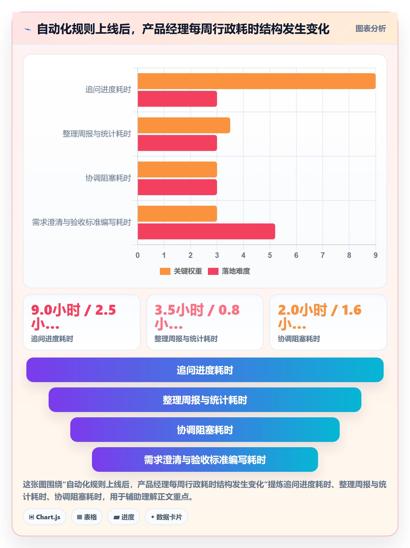 关注人管理指南:产品经理如何做好任务管理,落地方案全流程