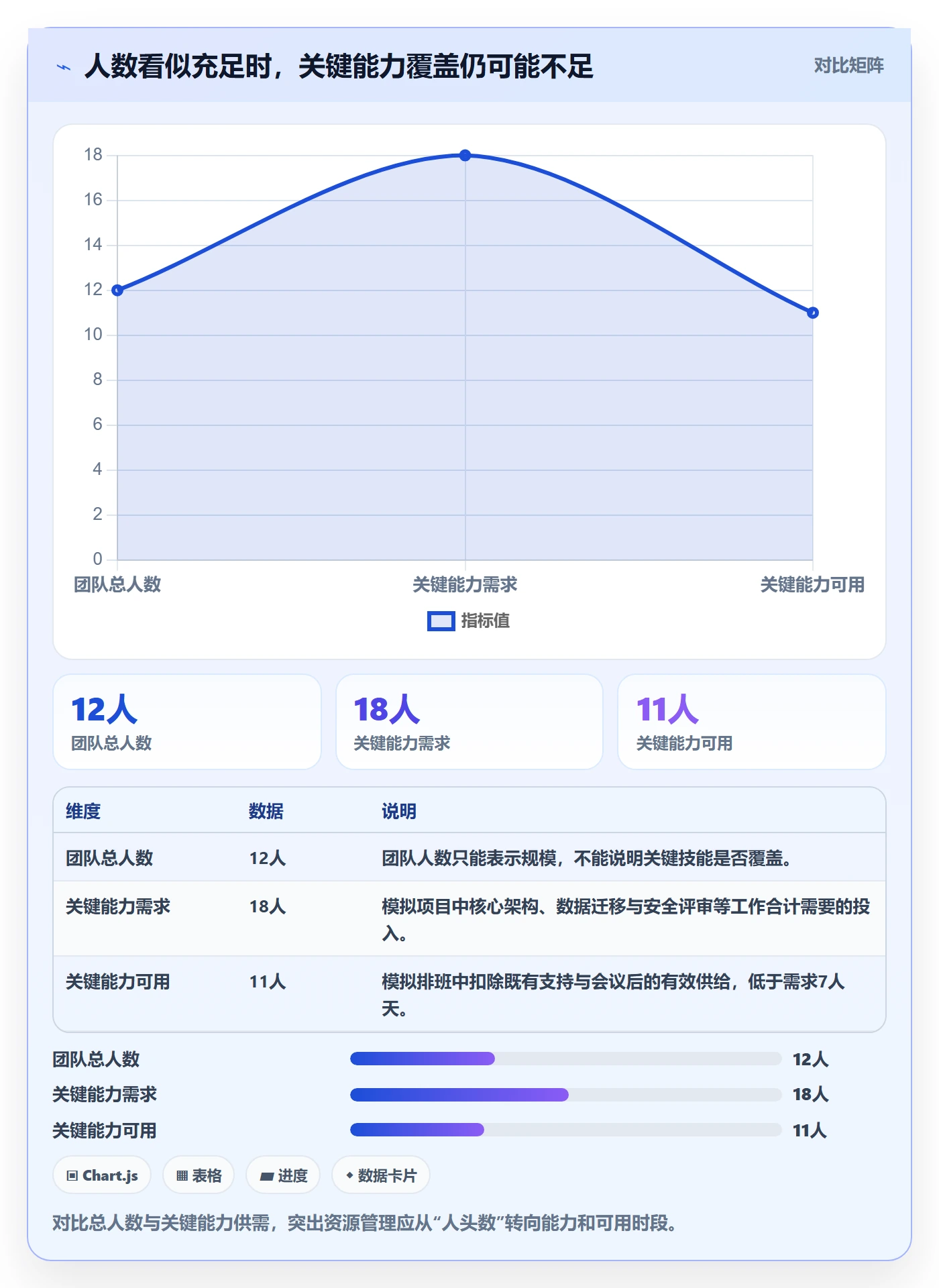 团队管理指南：项目经理如何做好资源管理，实操方法全流程